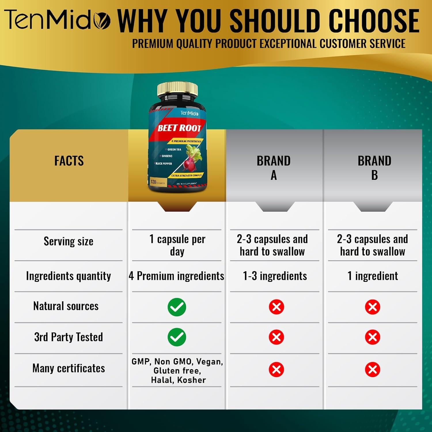 Cápsulas de Extracto de Remolacha Tenmido 120 Unidades - Energía y Rendimiento