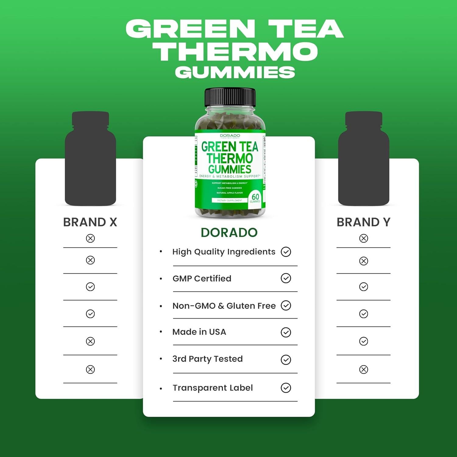 Gomitas Quemadoras de Grasa Té Verde Dorado Nutrition 60 Unidades