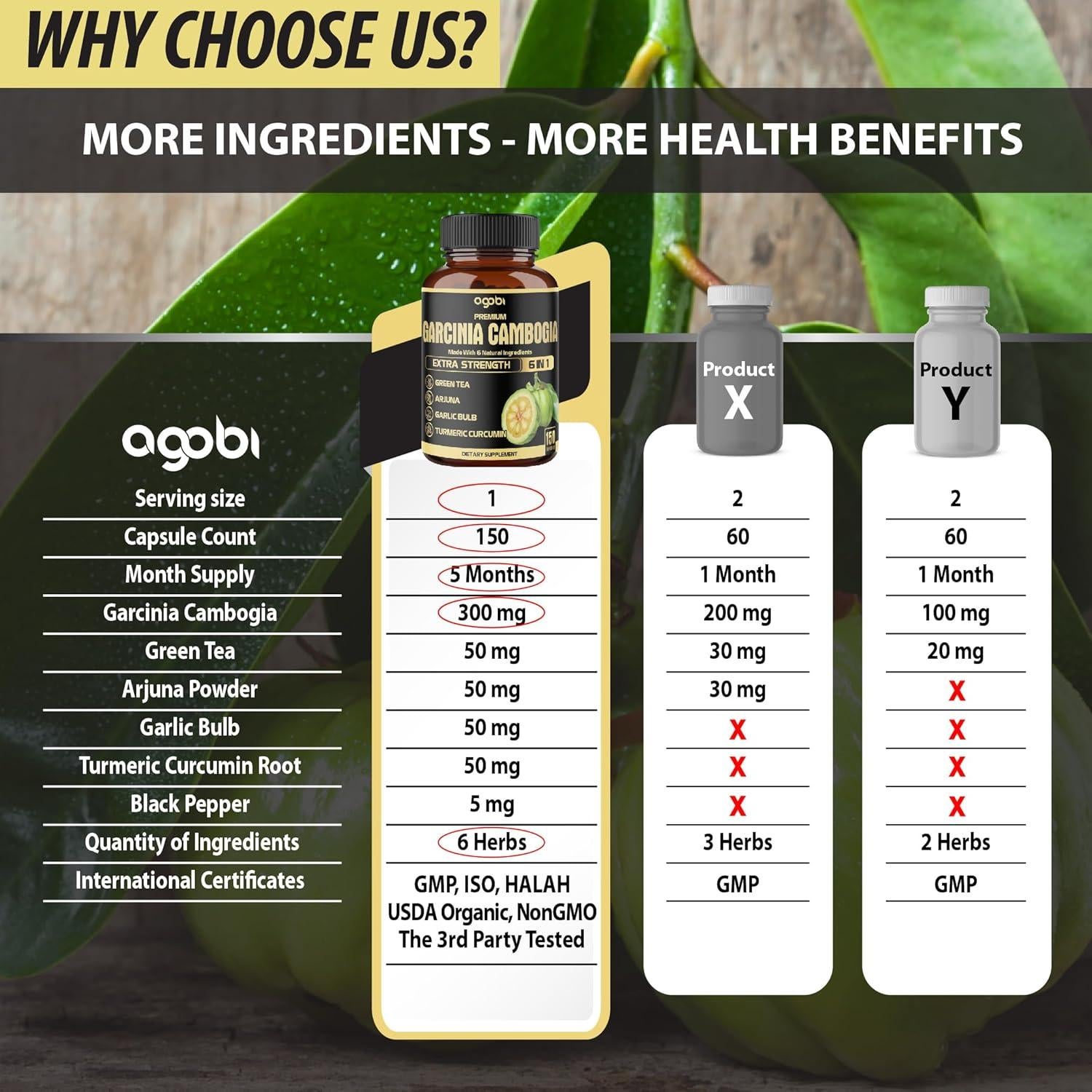 Cápsulas Garcinia Cambogia Agobi 150 Veganas 5 Meses