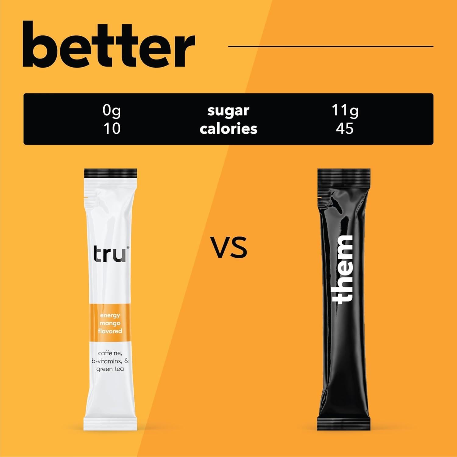 Suplemento Energético Tru Energy Mango - 12 Paquetes