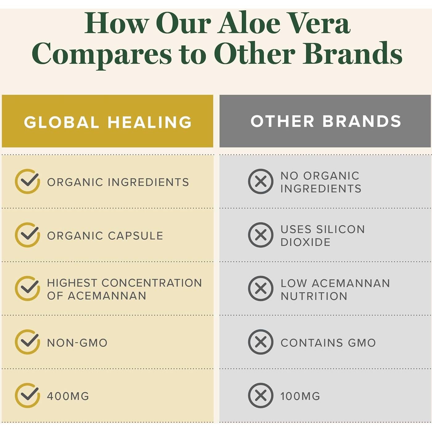 Suplemento de Aloe Vera Orgánico Global Healing 60 Cápsulas