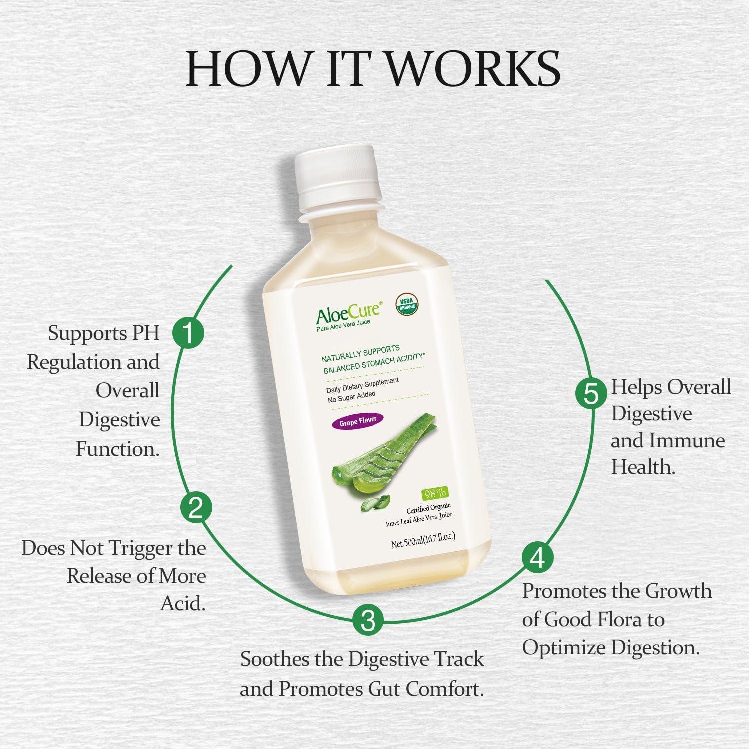 Jugo de Aloe Vera Orgánico AloeCure 473ml Sabor Uva