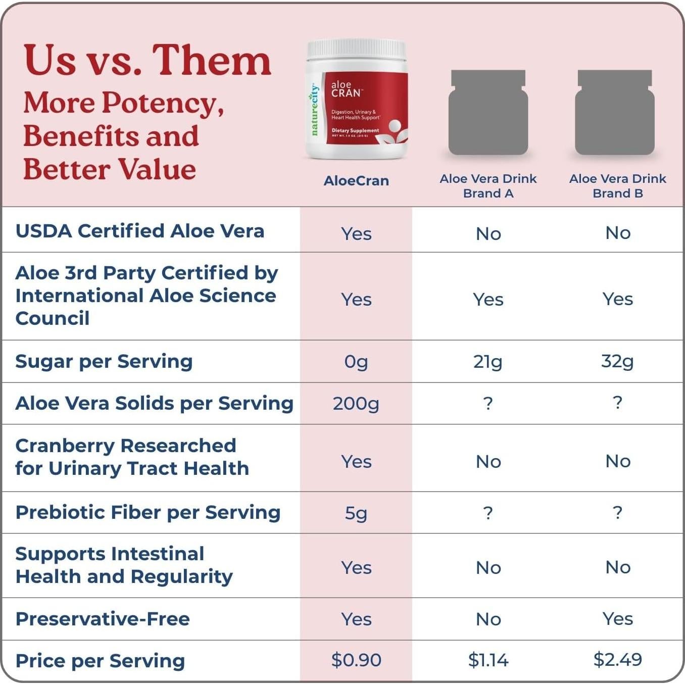 NatureCity AloeCran Bebida Sin Azúcar 425g | Aloe Vera y Arándano