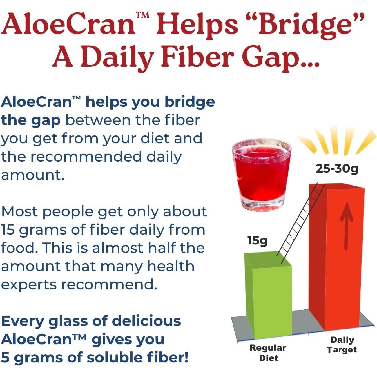 NatureCity AloeCran Bebida Sin Azúcar 425g | Aloe Vera y Arándano