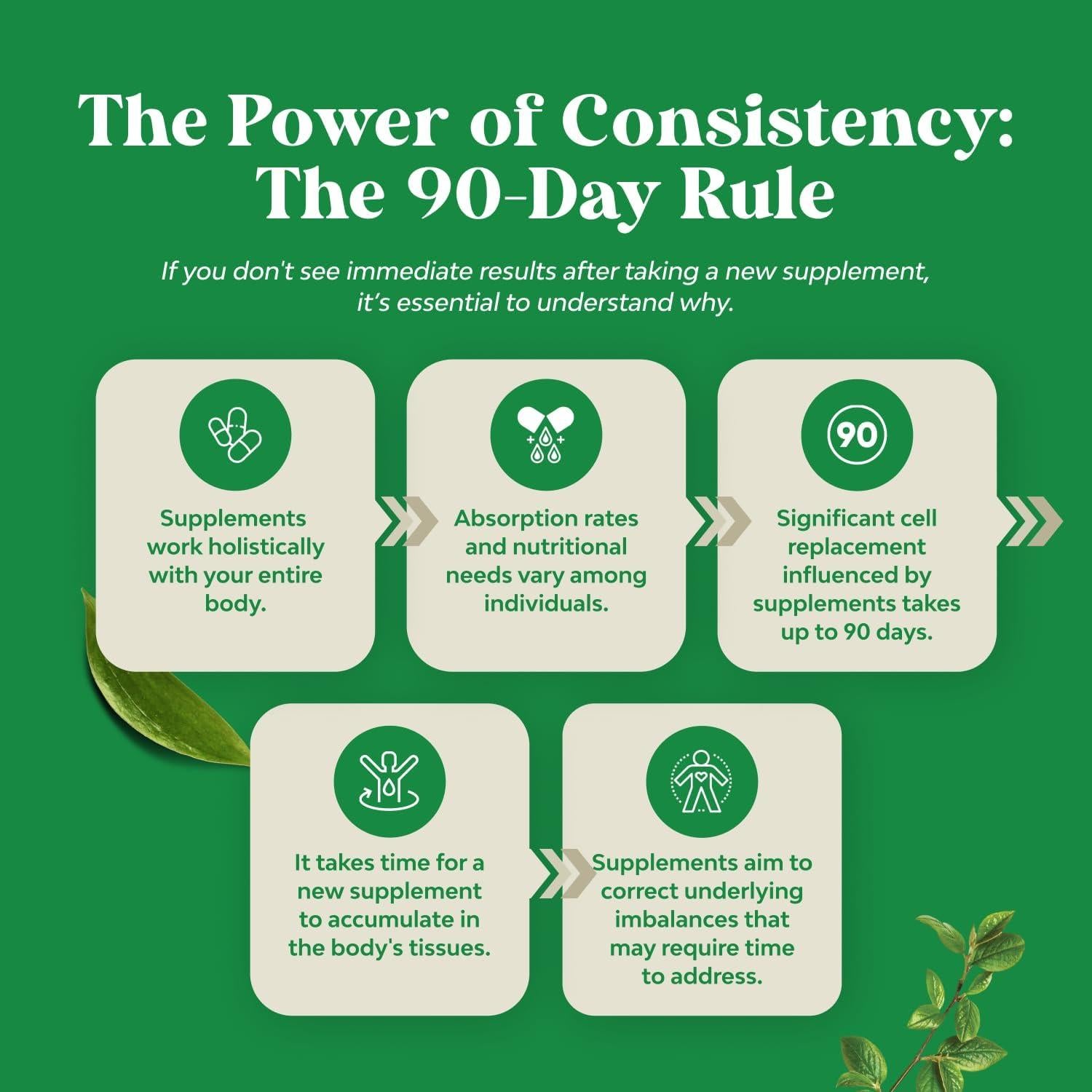 Extracto de Saw Palmetto Nature's Craft 500mg - 100 Cápsulas