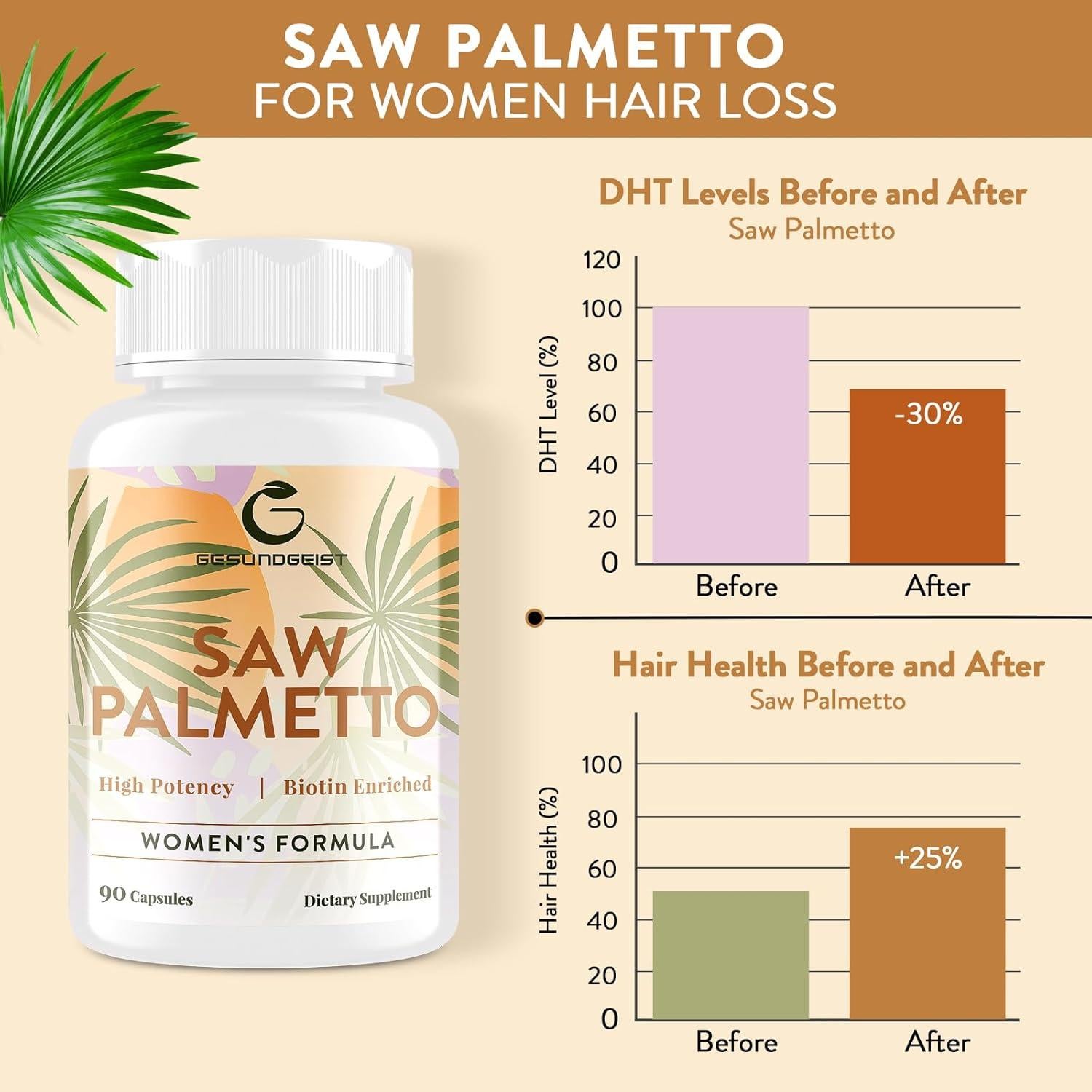 Saw Palmetto 500mg - Suplemento para Crecimiento Cabello Mujeres - 90 Cápsulas