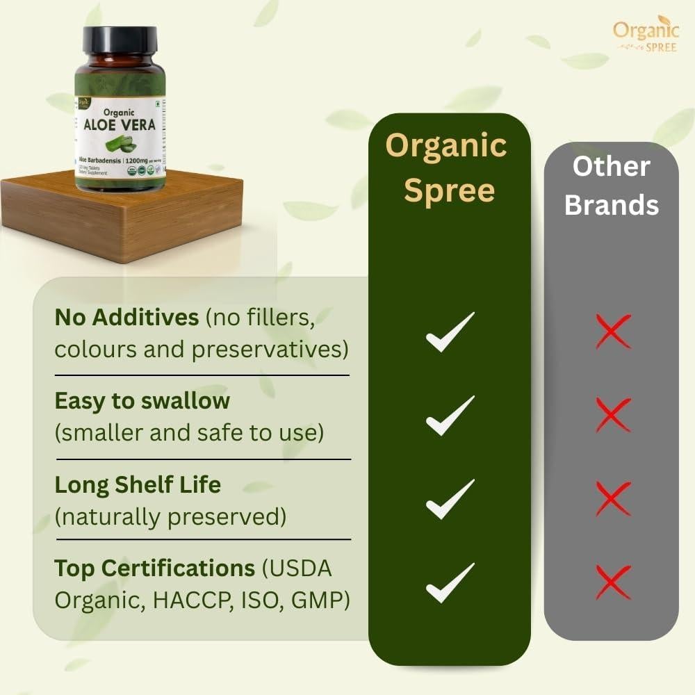 Tabletas de Aloe Vera Orgánico 120 unidades - Organic Spree