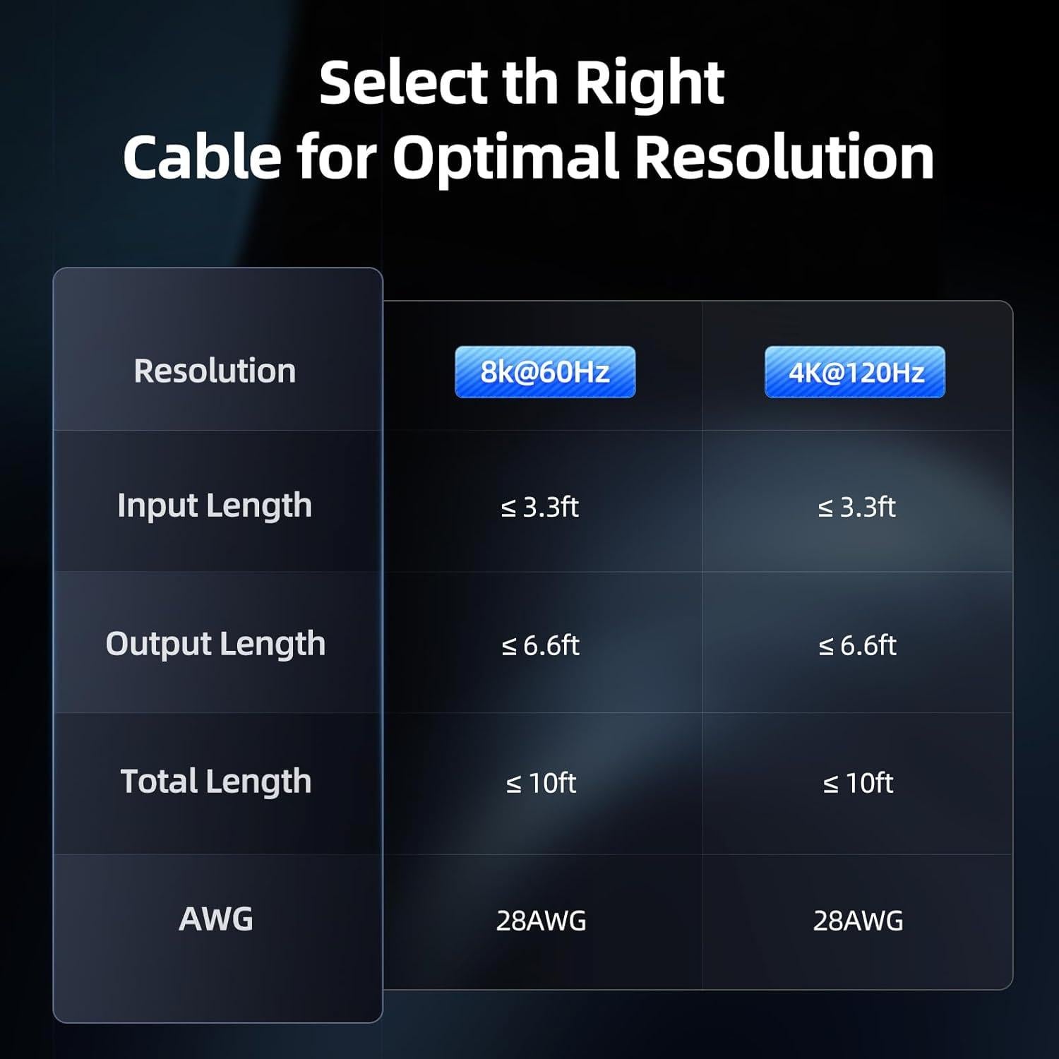 Switch HDMI 2.1 llano 8K 4K@120Hz Selector Aluminio