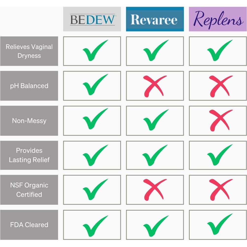 Hidratante Vaginal Orgánico Bedew Aloe Cadabra 82g