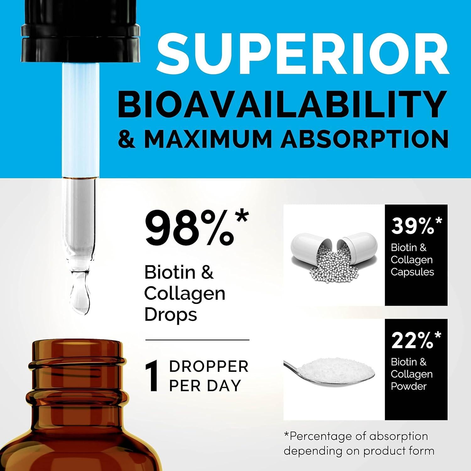 Péptidos de colágeno líquido PrimeMD 59.15 ml x 2 - Biotina