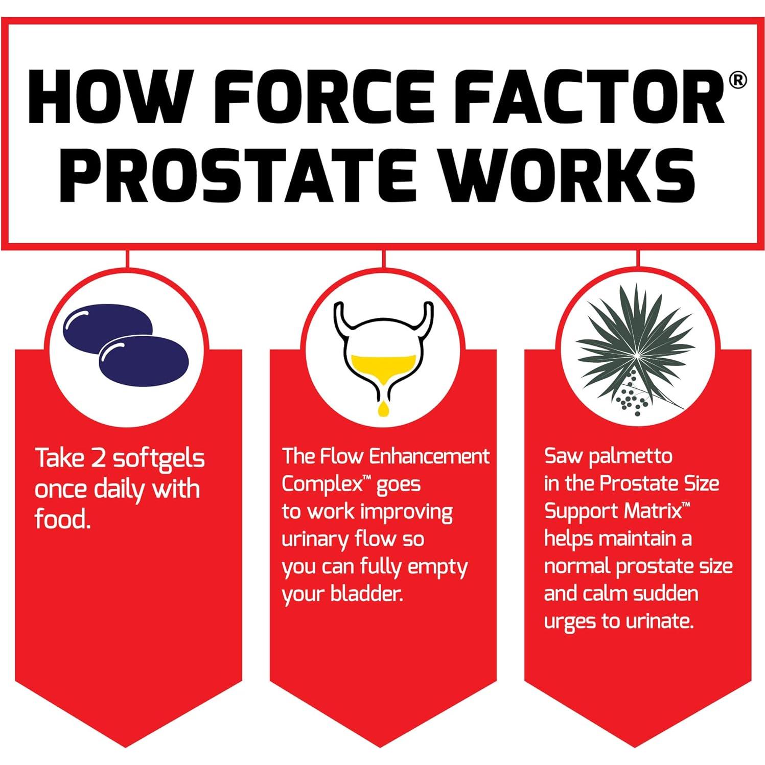 Suplemento Force Factor Próstata 60 Cápsulas - Alivio Urinario