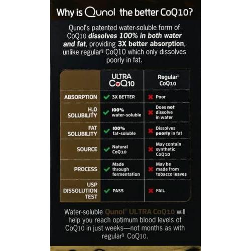 Suplemento Qunol CoQ10 100mg 120 Cápsulas Gel Blandas