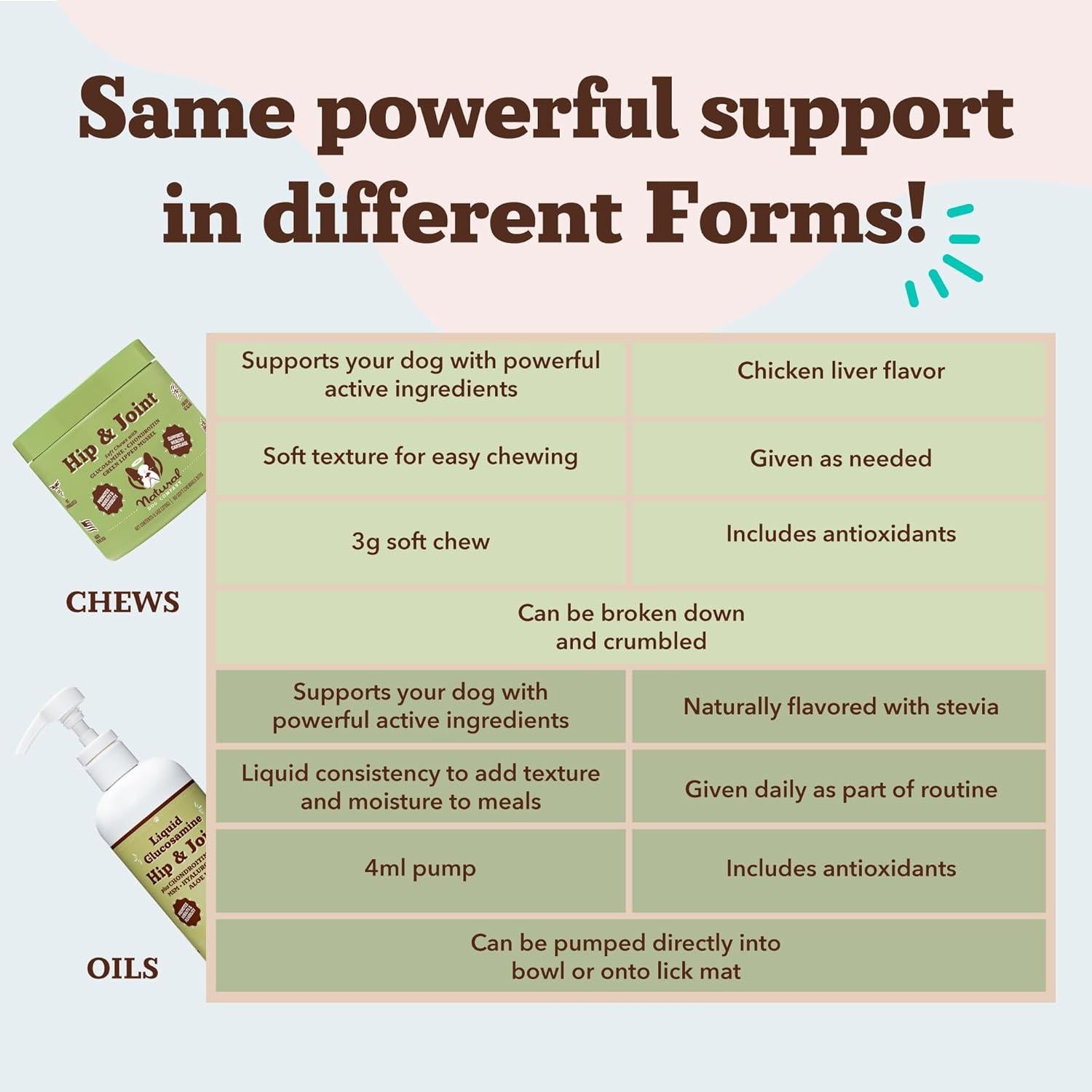 Natural Dog Company Aceite de Glucosamina 473 ml para Perros