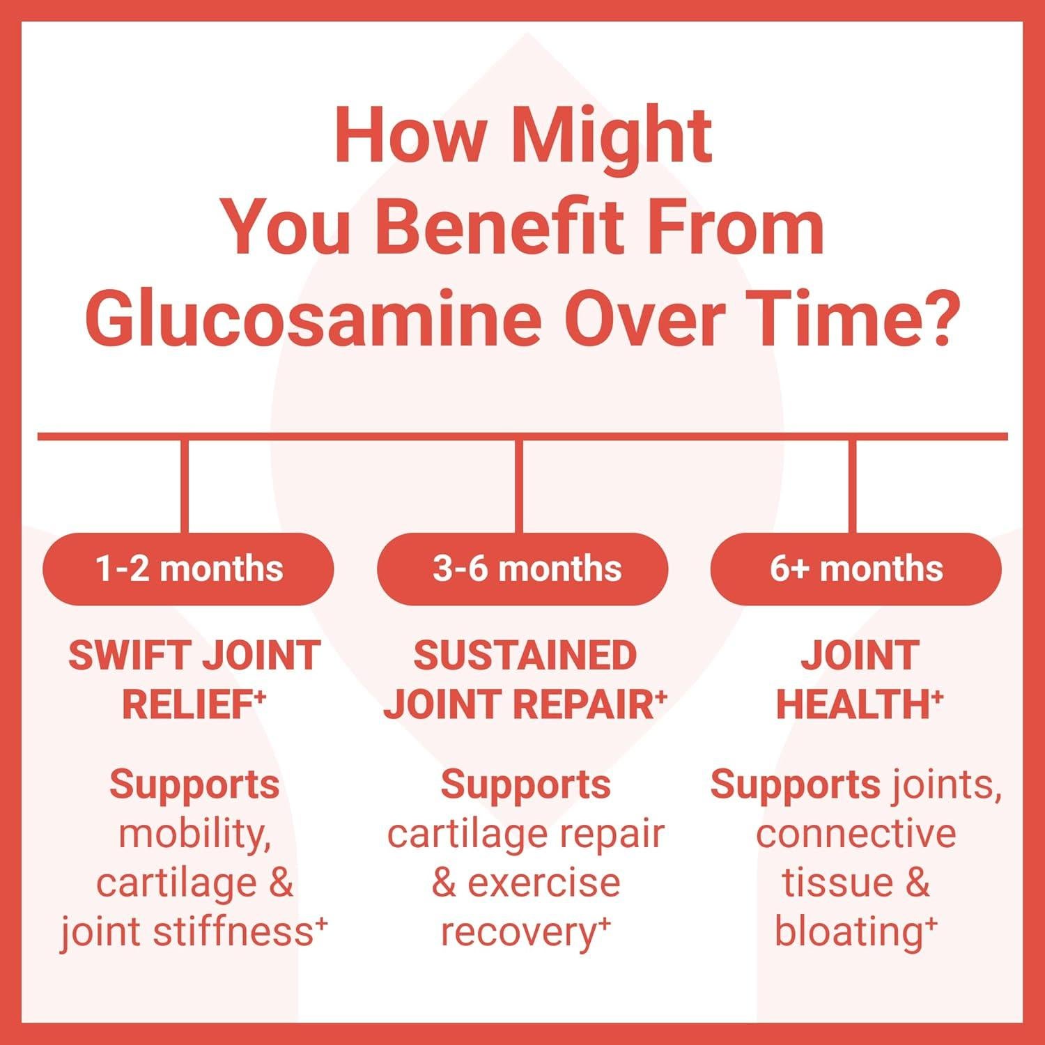 Suplemento Articular Luma Nutrition Glucosamina 90 Cápsulas