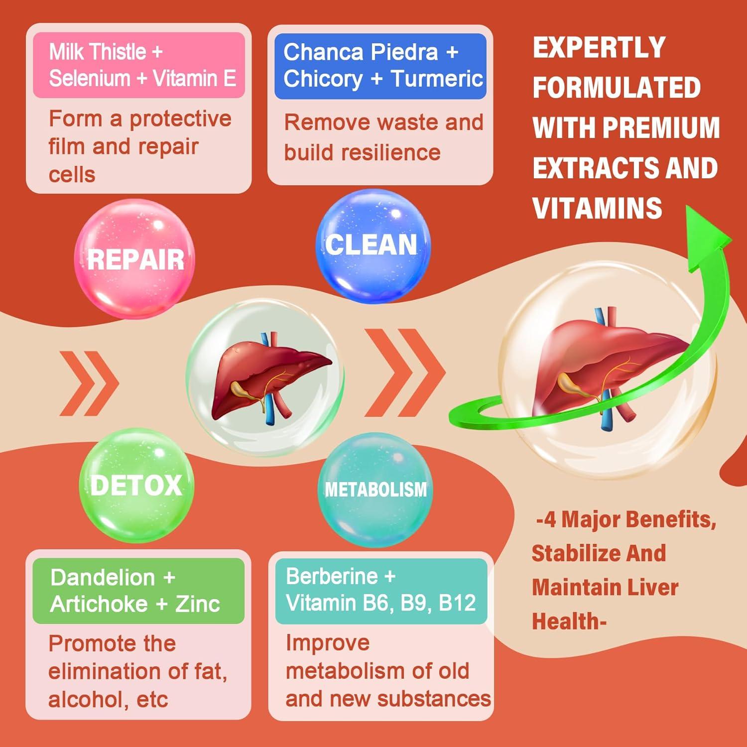 Gominolas Detox Hepáticas EnvyDeal 60 Unidades 18 en 1