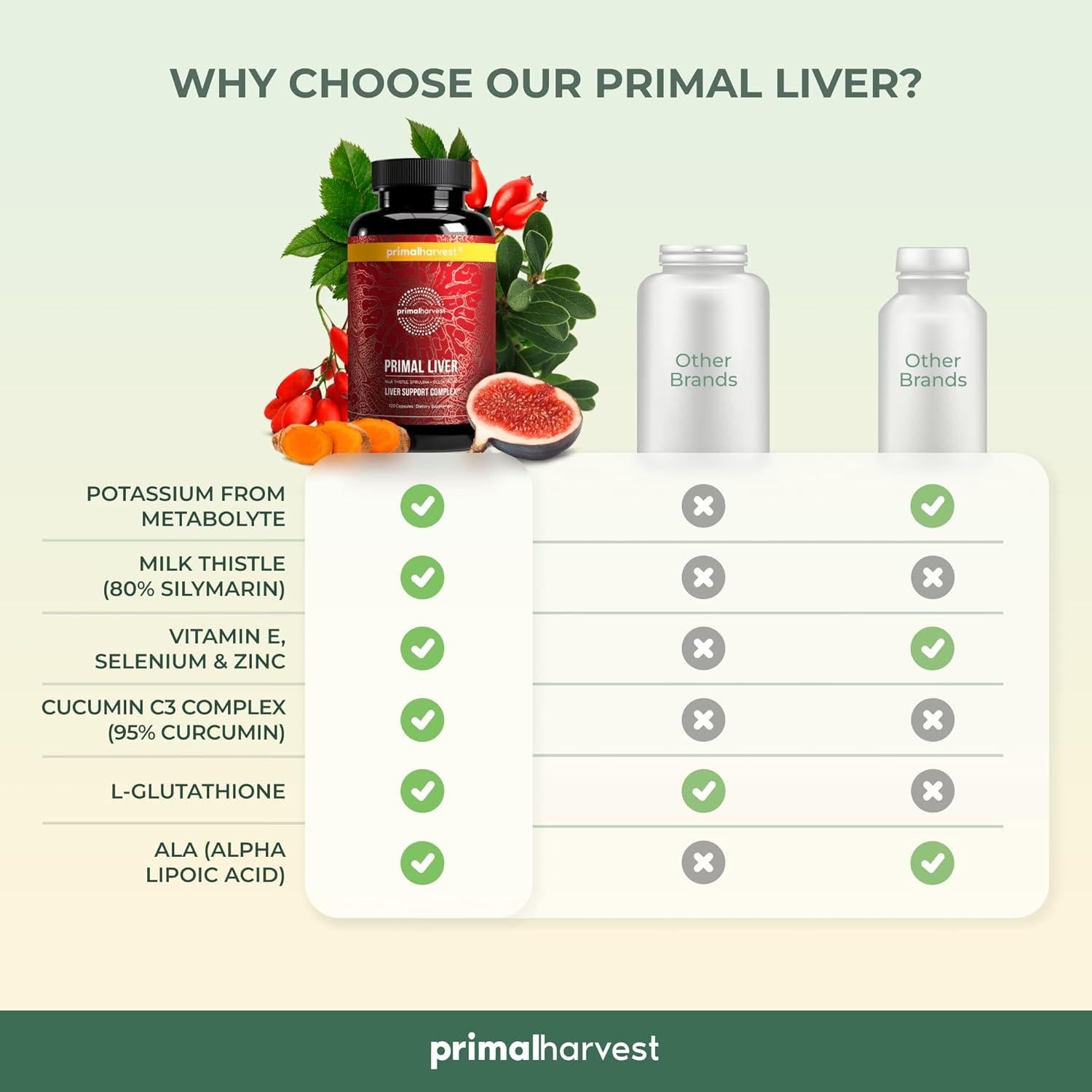 Suplemento Hepático Primal Harvest 120 Cápsulas Detox