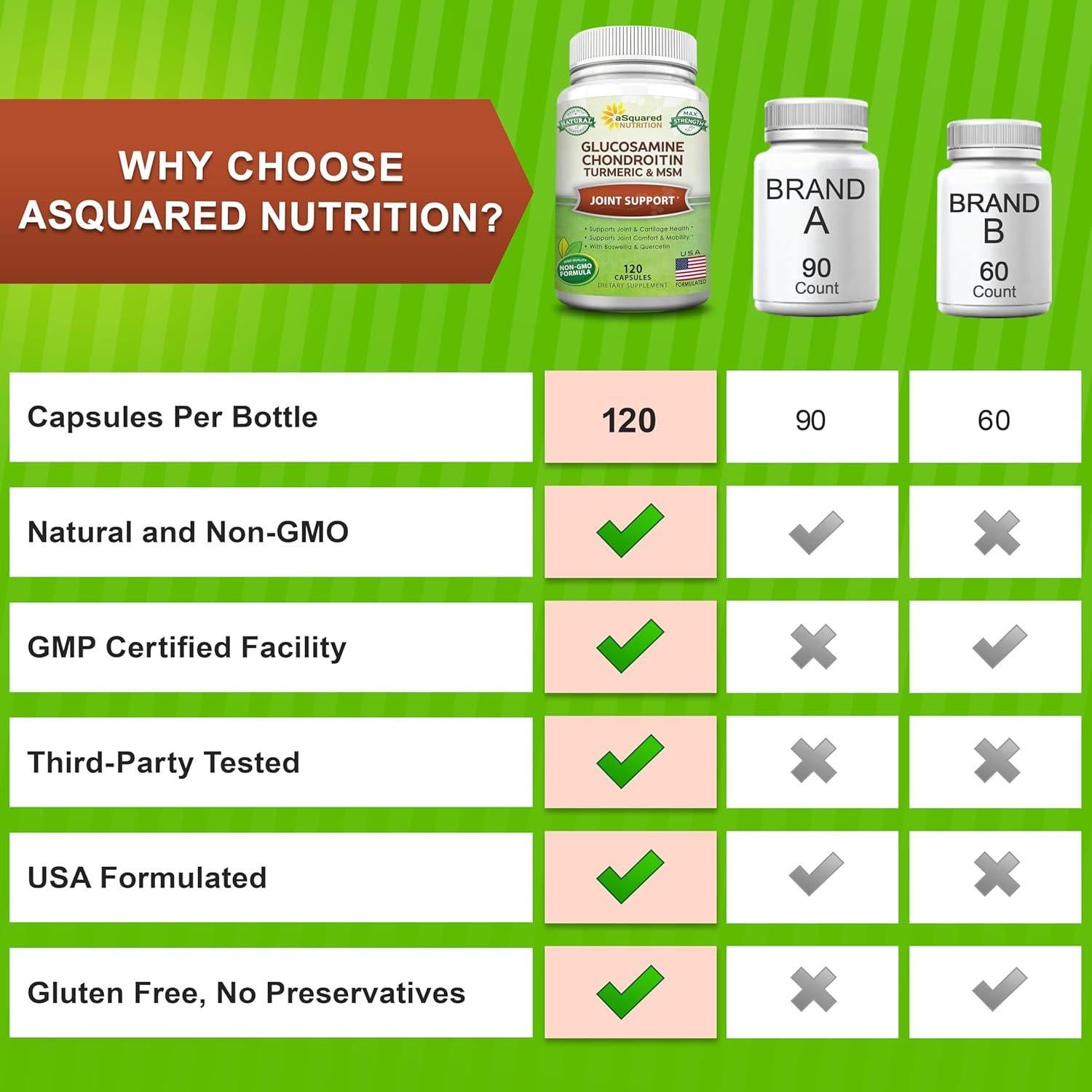 Suplemento Articular aSquared Nutrition 120 Cápsulas Glucosamina