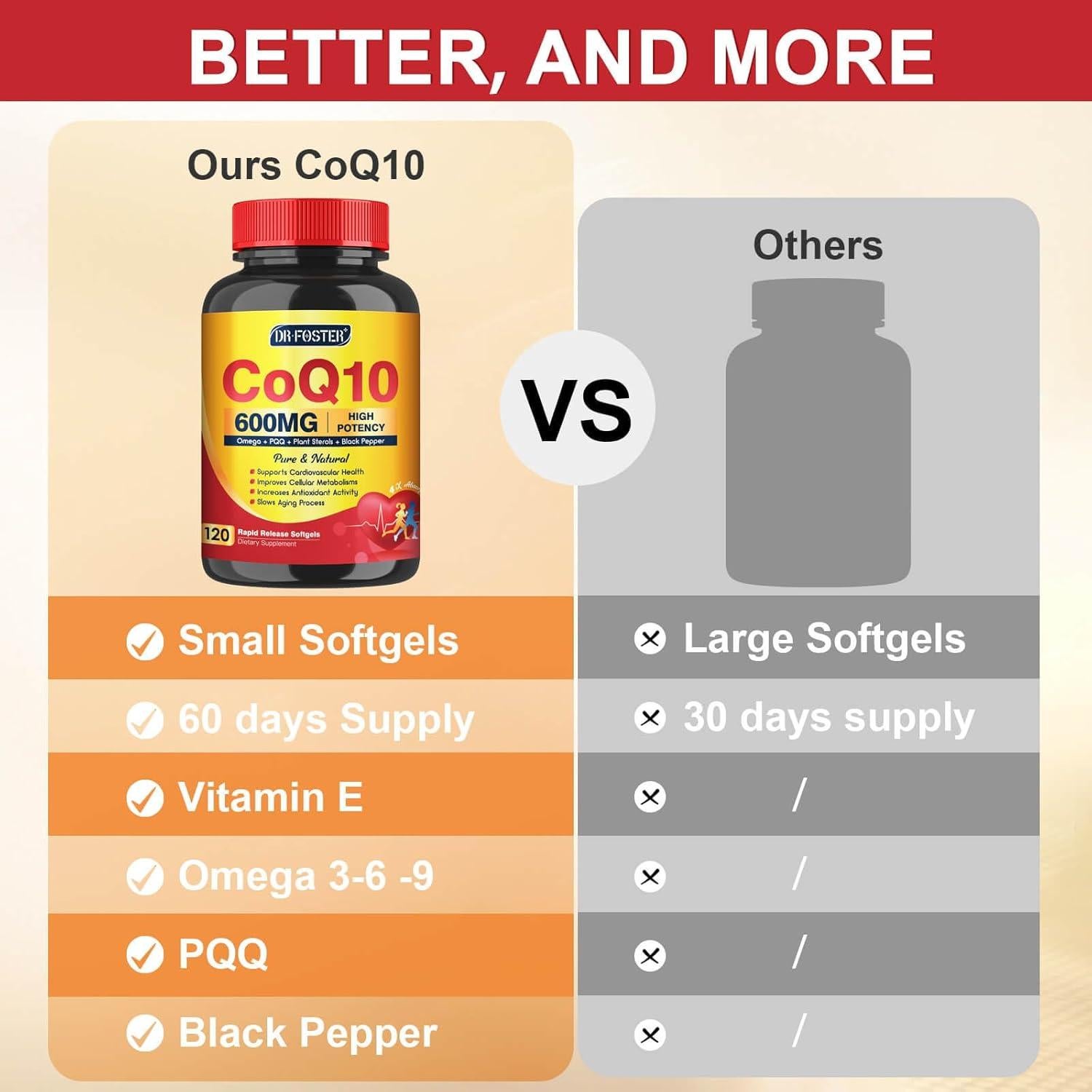 Suplemento CoQ10 600mg DR FOSTER con Omega 3 y PQQ - 60 Softgels