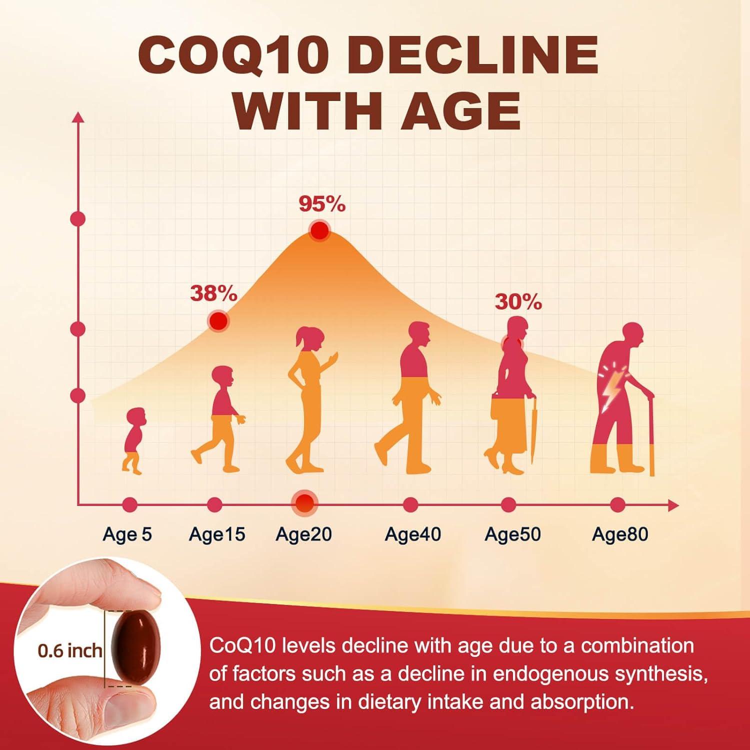 Suplemento CoQ10 600mg DR FOSTER con Omega 3 y PQQ - 60 Softgels