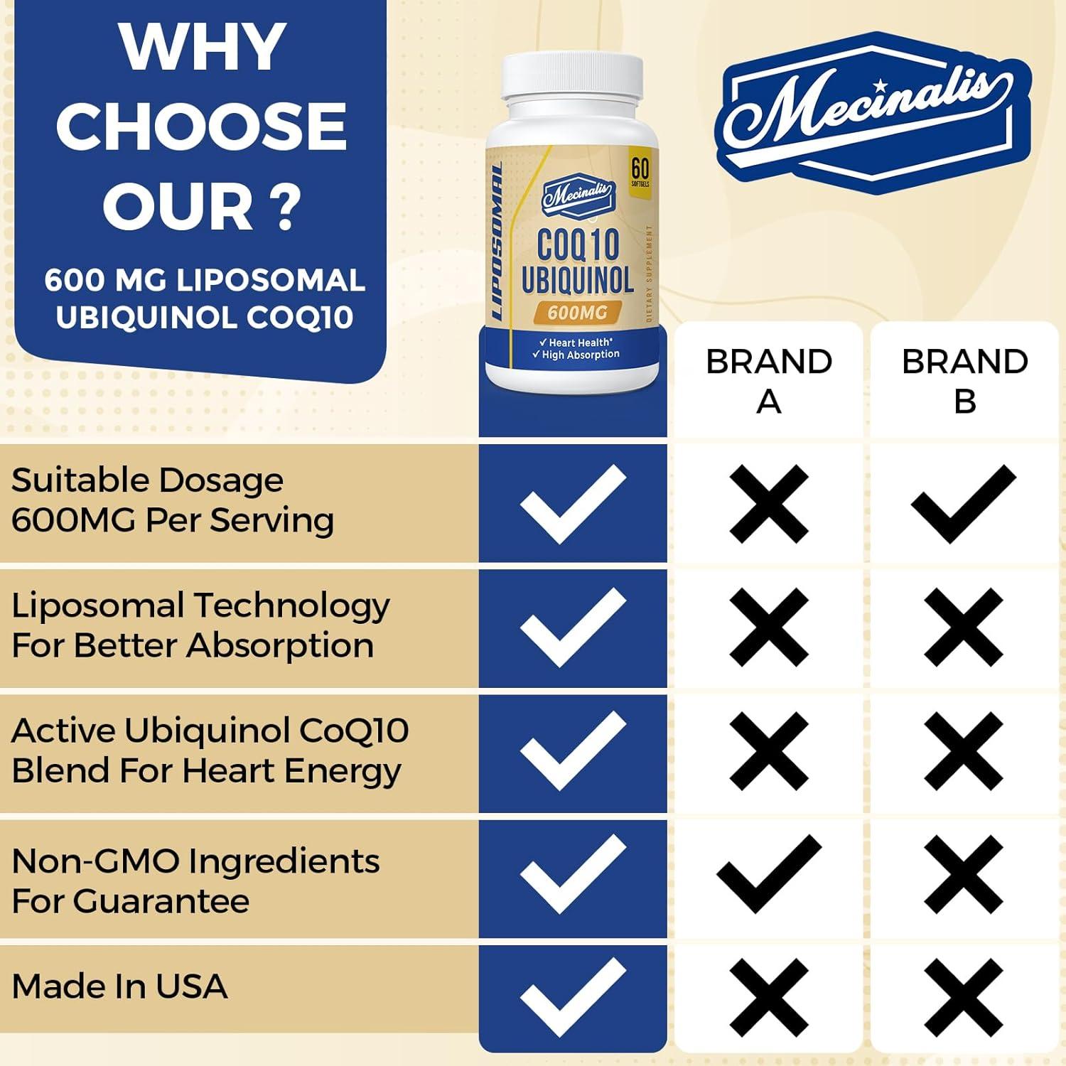 Suplemento Liposomal CoQ10 Ubiquinol 600mg Mecinalis 60 Softgels