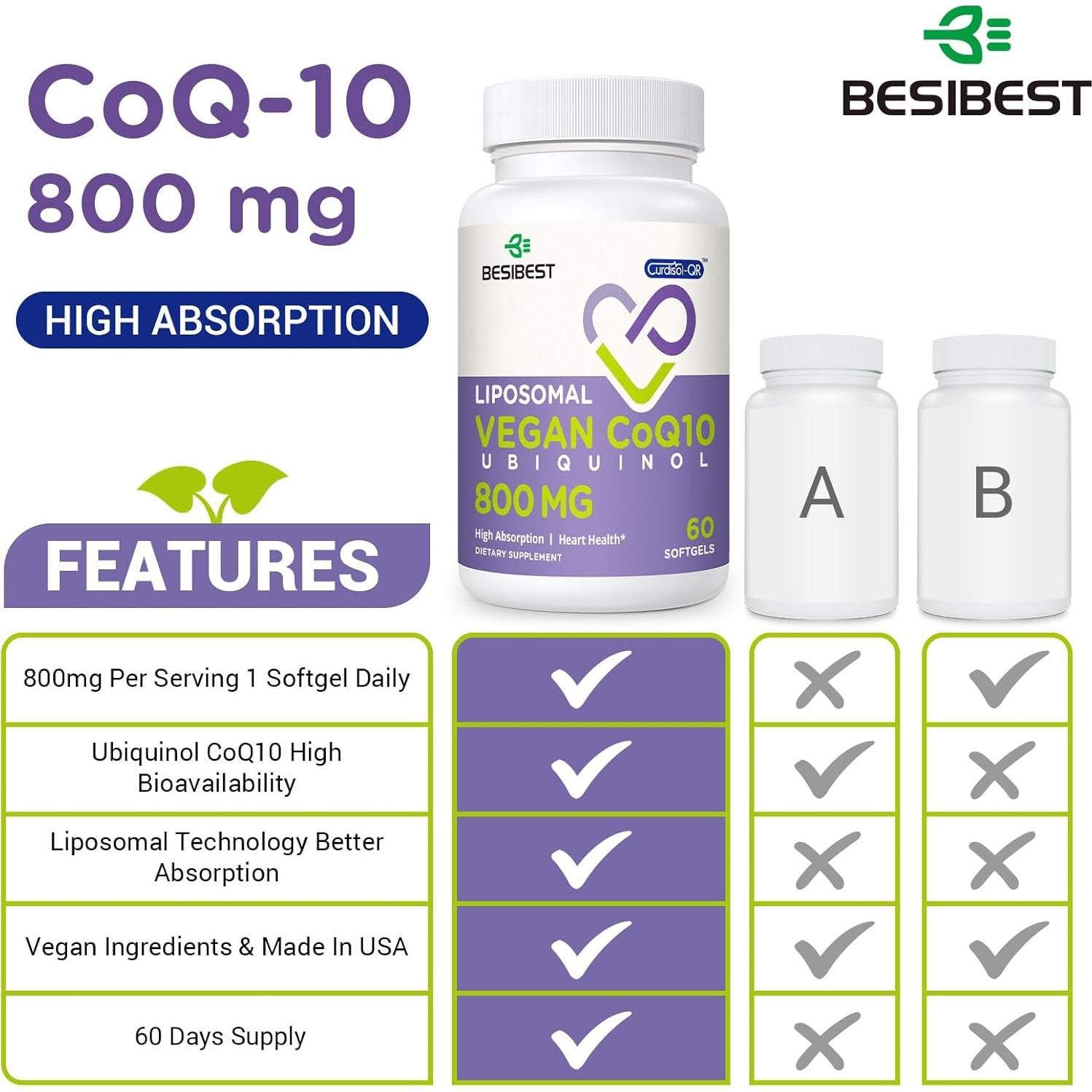 Suplemento Ubiquinol CoQ10 800mg Besibest - 60 Gelatinas Veganas