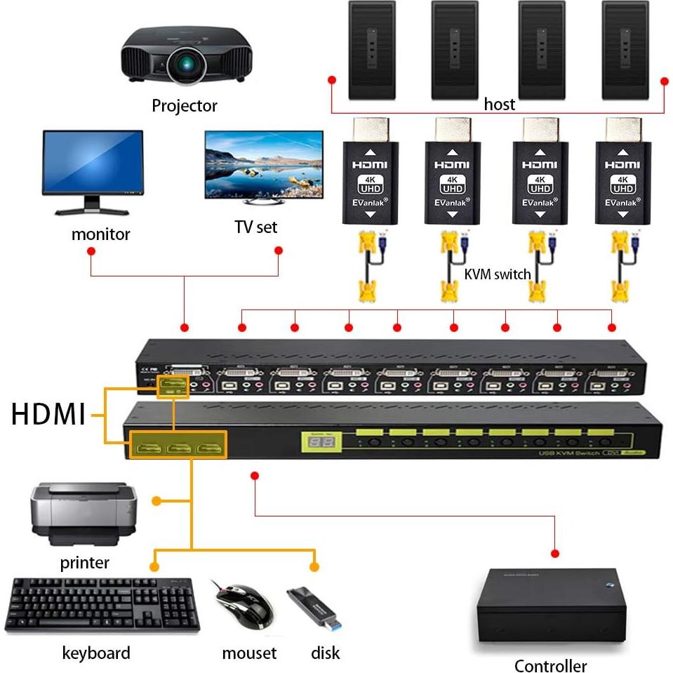 Emulador HDMI EDID Passthrough Evanlak 3ra Gen 4K 60Hz