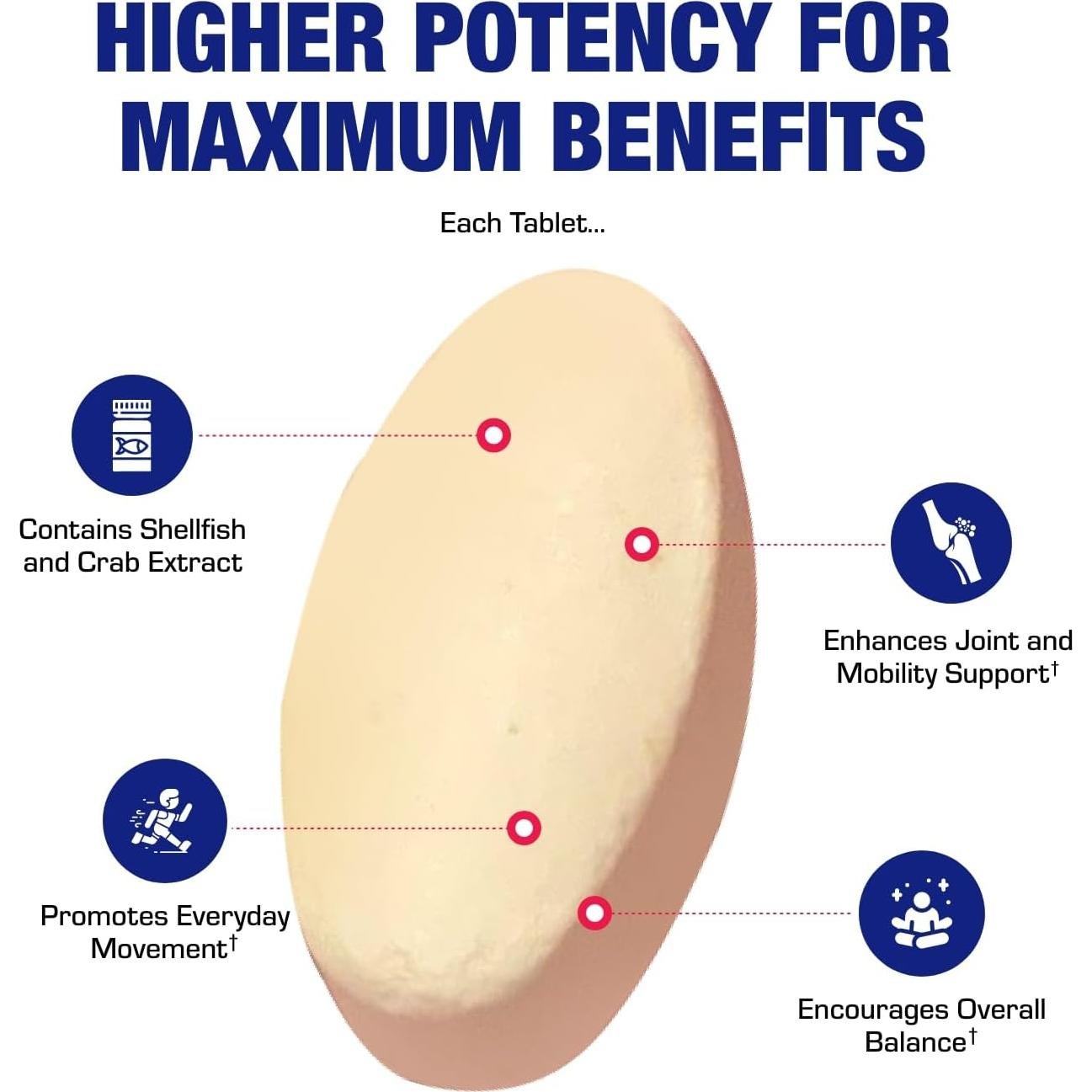 Suplemento de Glucosamina y Condroitina Anabolic Labs 90 Días