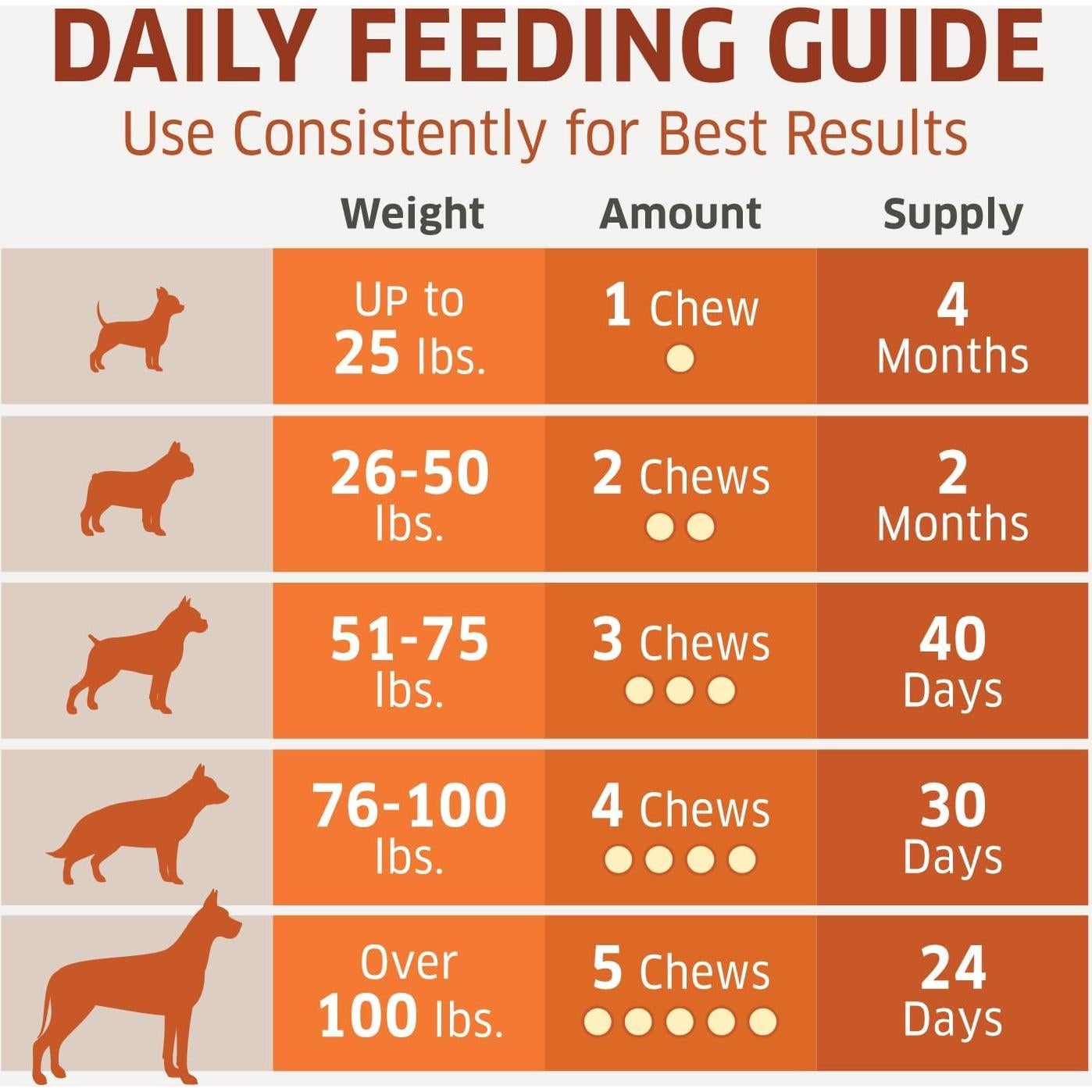 Suplemento de Caderas y Articulaciones para Perros Fur Belly - 120 Golosinas Naturales