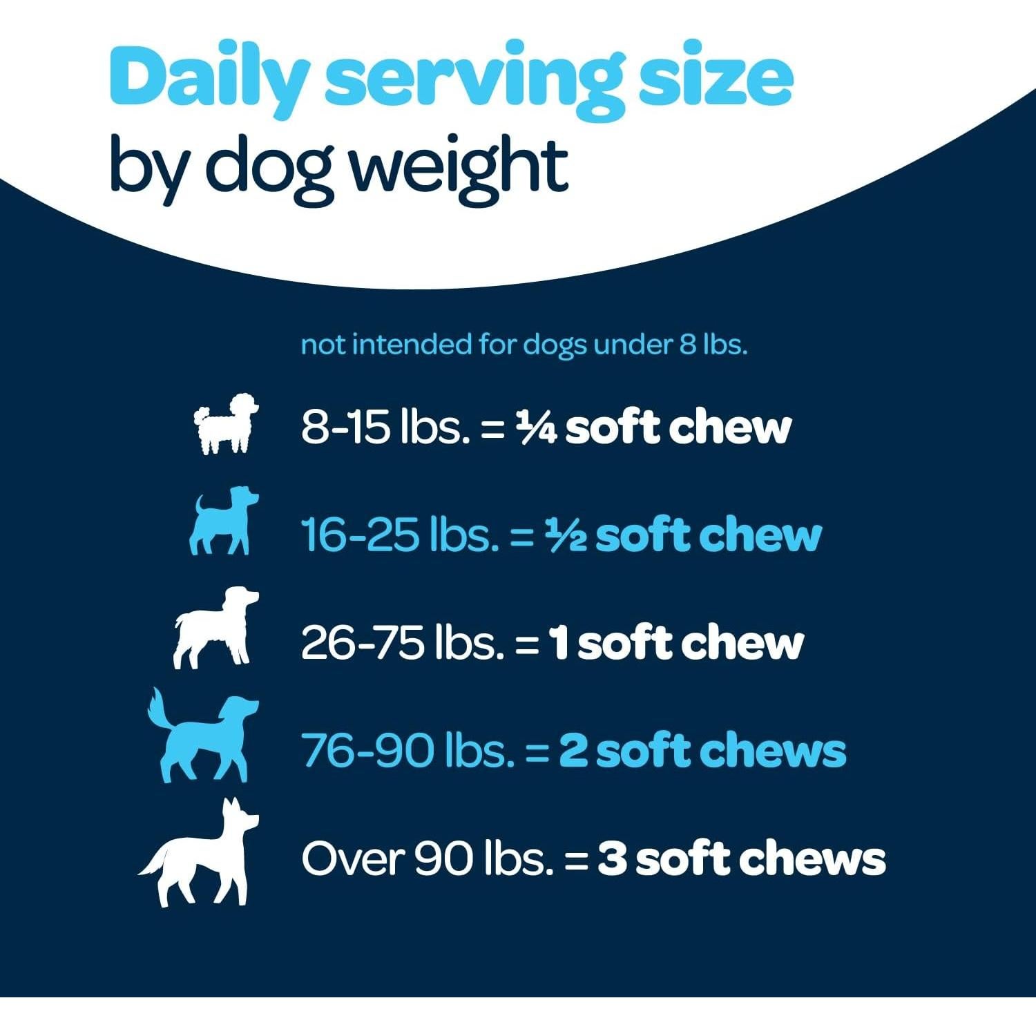 Multivitamina Completa 12-en-1 para Perros GrowveGo 60 Masticables