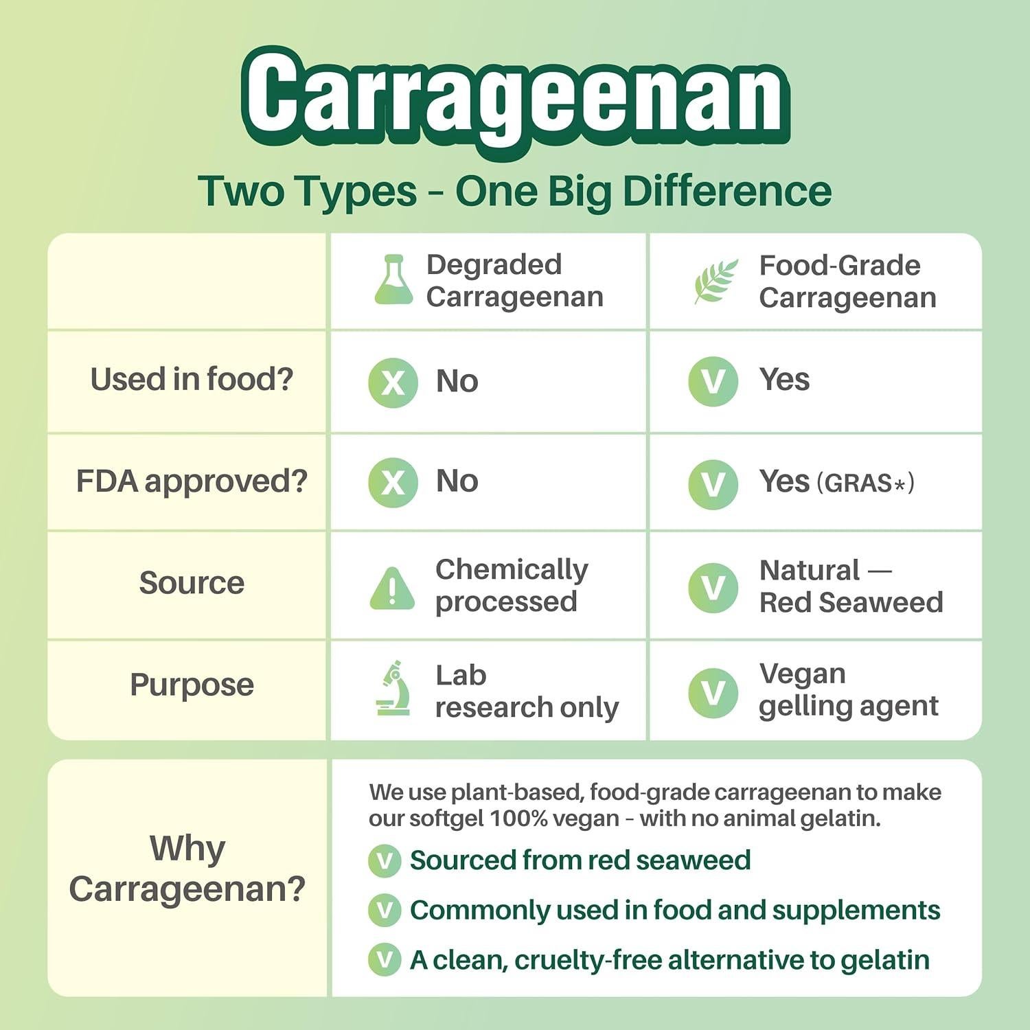 Aceite de Semilla de Lino Lovita 1500mg Omega-3 Vegano 180 Gelatinas
