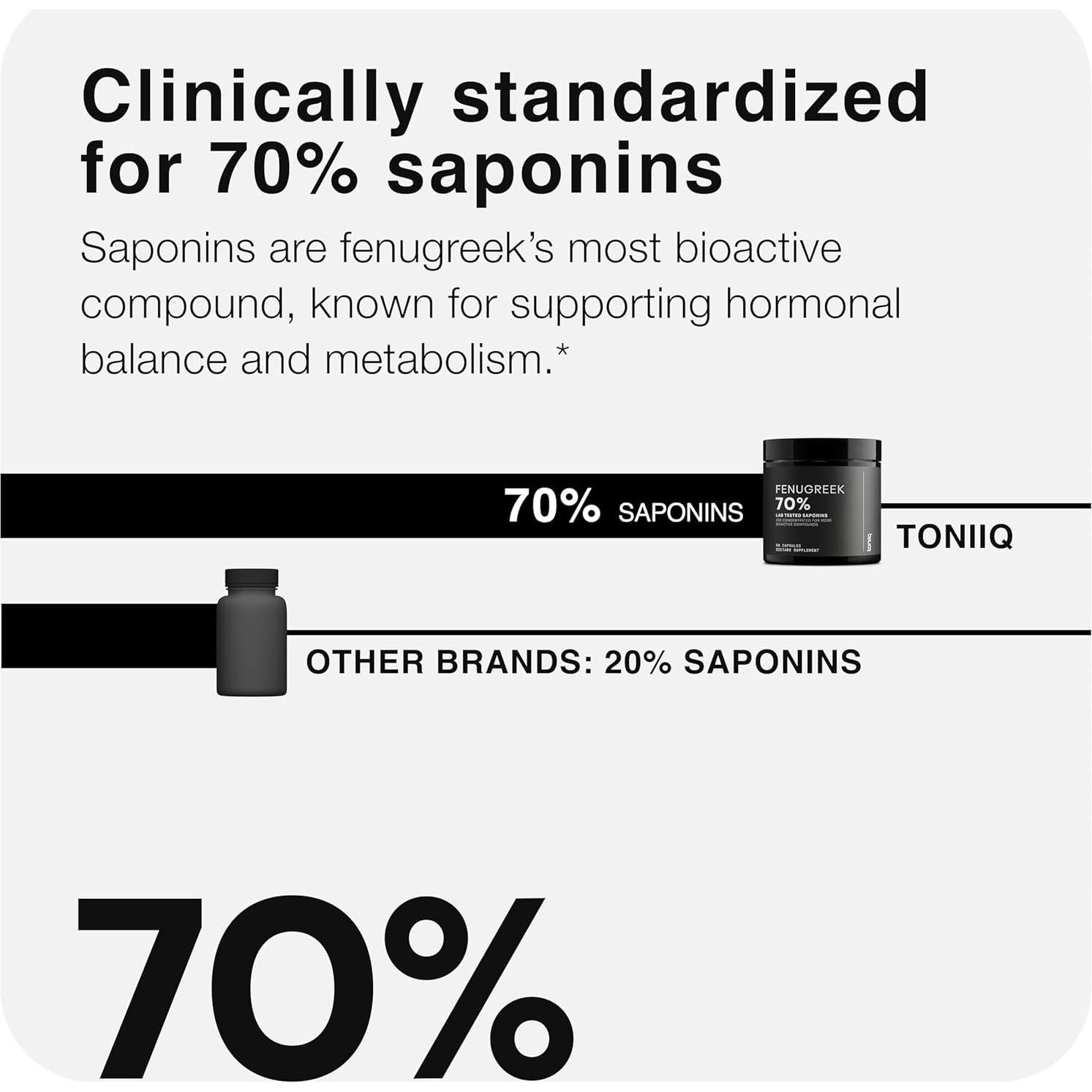 Cápsulas de Fenogreco Toniiq 60 Unidades 1250mg 70% Saponinas