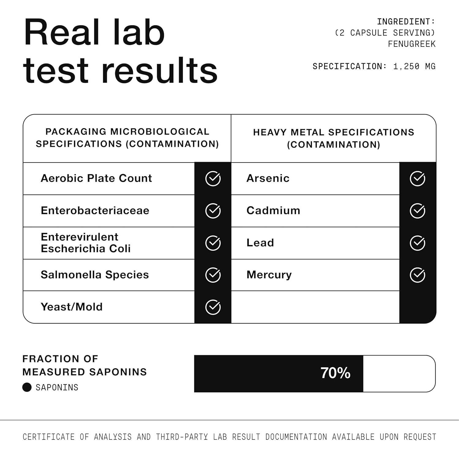 Cápsulas de Fenogreco Toniiq 60 Unidades 1250mg 70% Saponinas