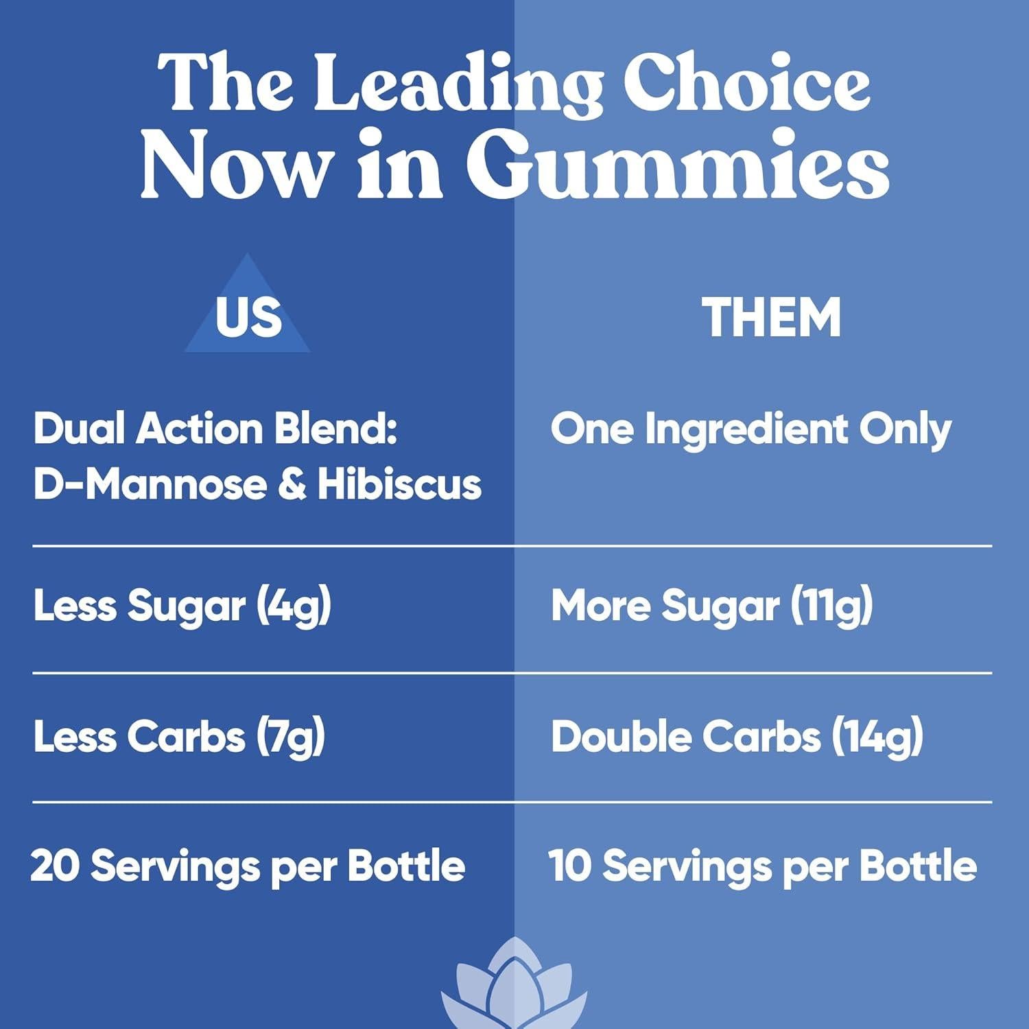 Gomitas D-Mannose Eu Natural 60 unidades Sabor Frutos Rojos