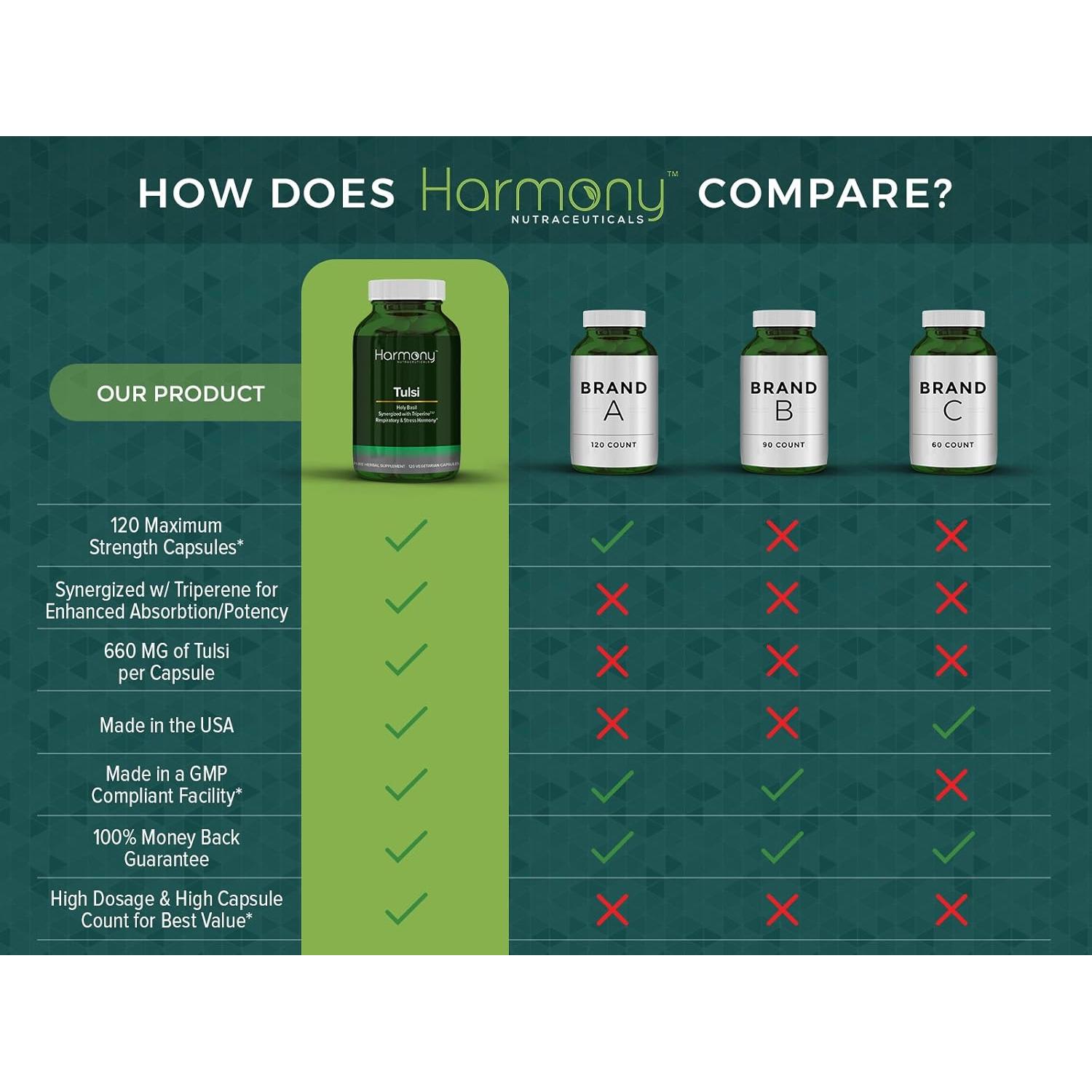 Suplemento de Tulsi Harmony - Albahaca Sagrada 120 Cápsulas