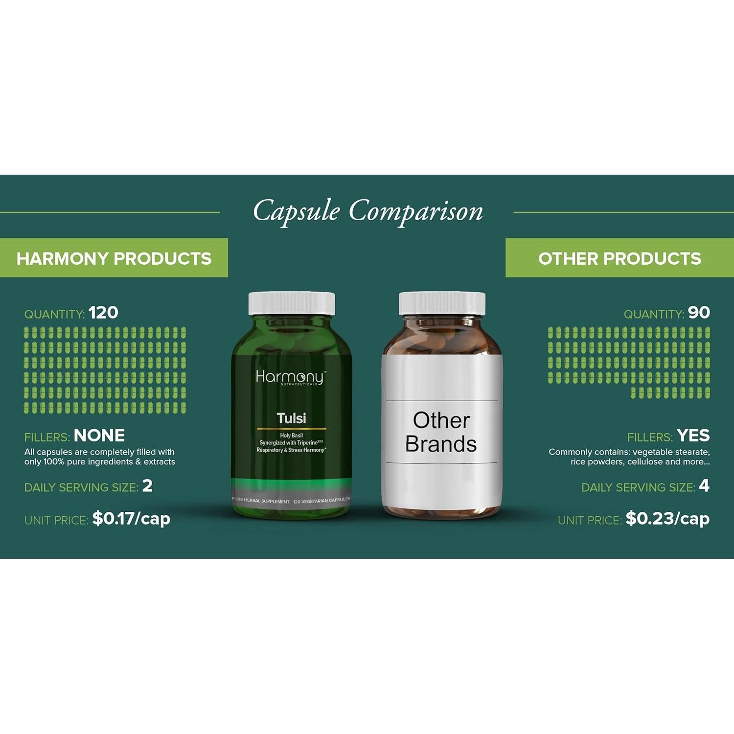 Suplemento de Tulsi Harmony - Albahaca Sagrada 120 Cápsulas