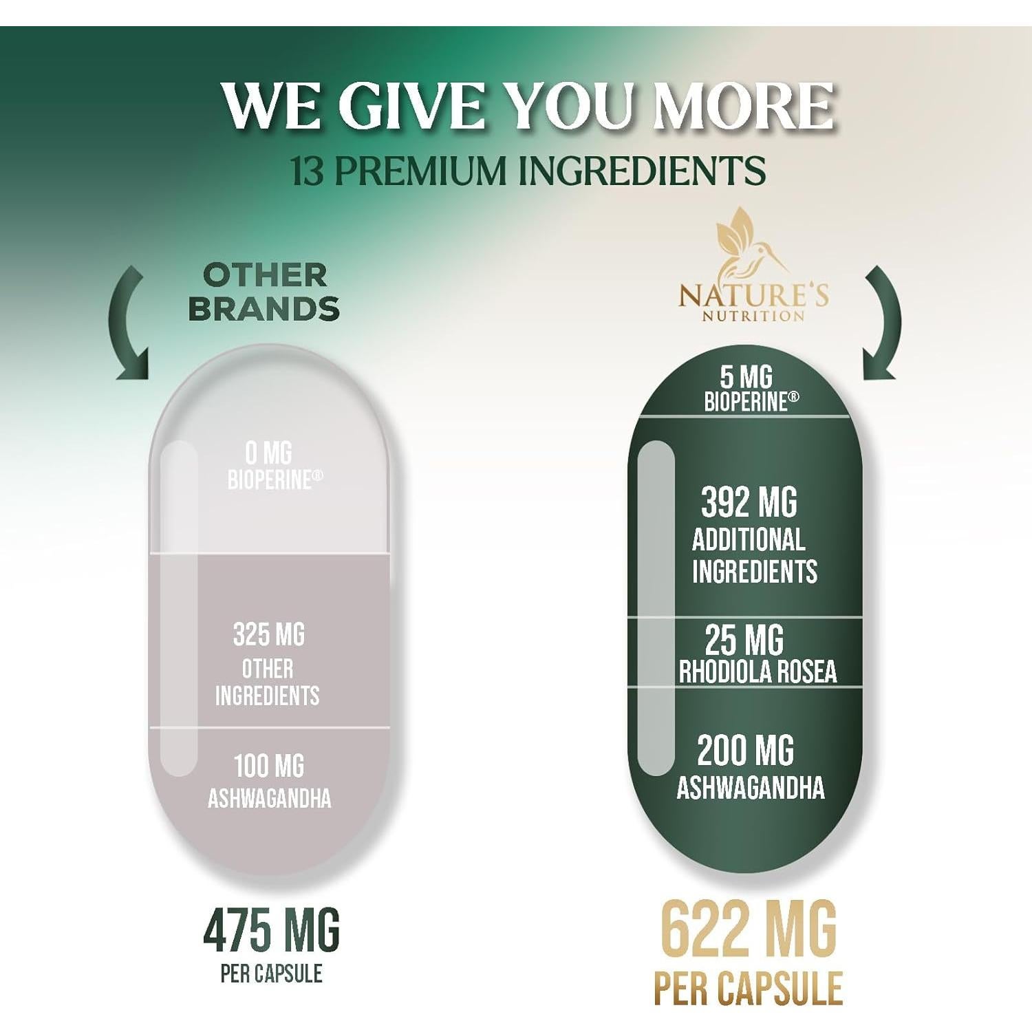 Suplemento Adrenal Nature's Nutrition 120 Cápsulas Ashwagandha