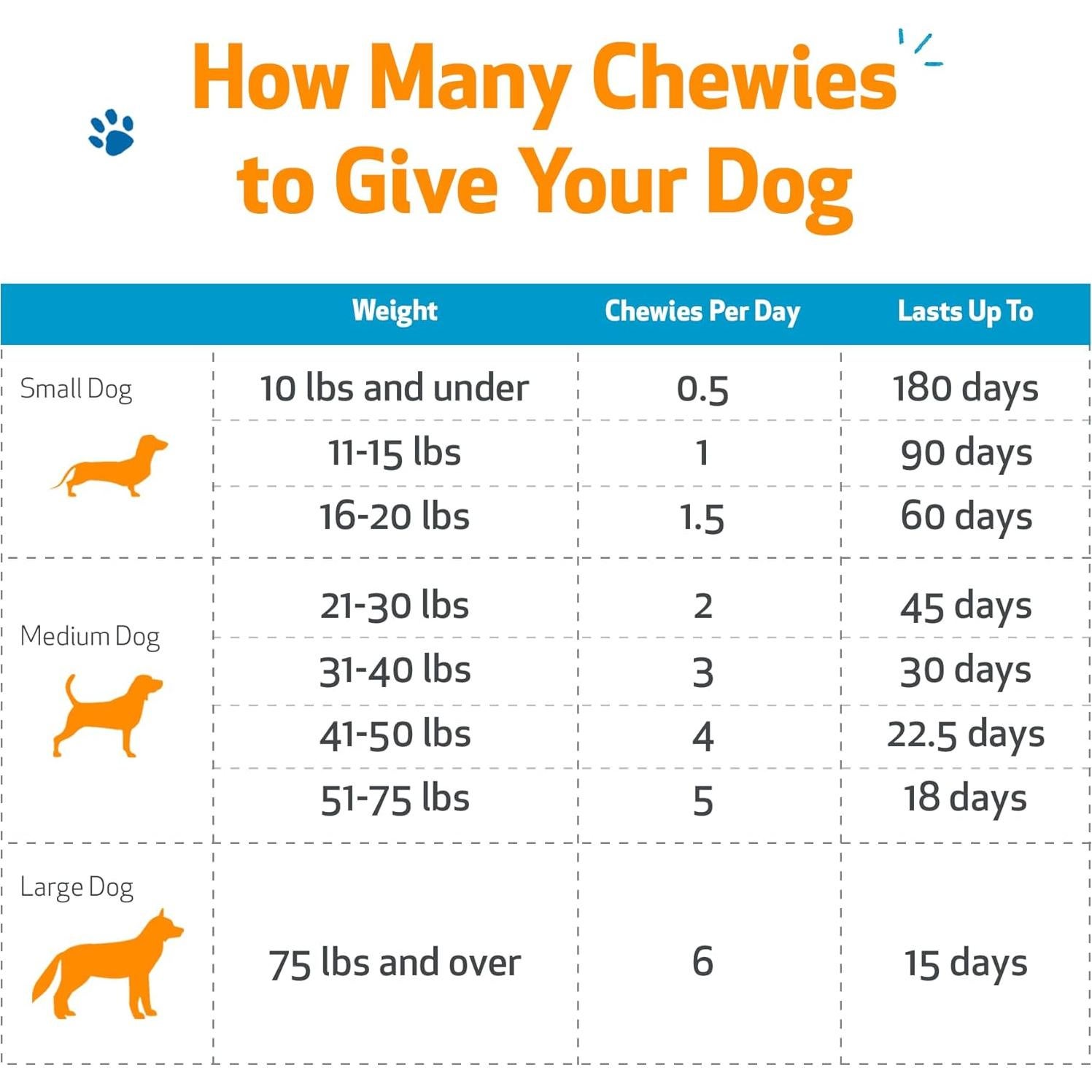 Suplemento Herbal Pet Wellbeing Adrenal Harmony Gold 90ml