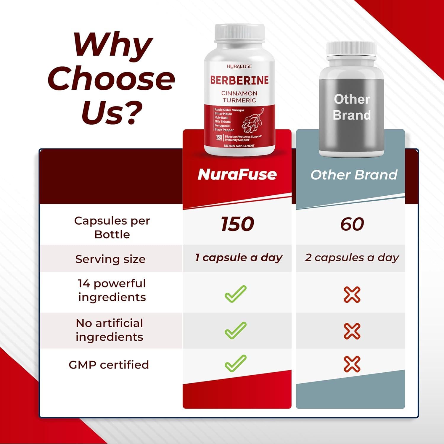 Suplemento de Berberina 14 en 1 Nurafuse 150 Cápsulas