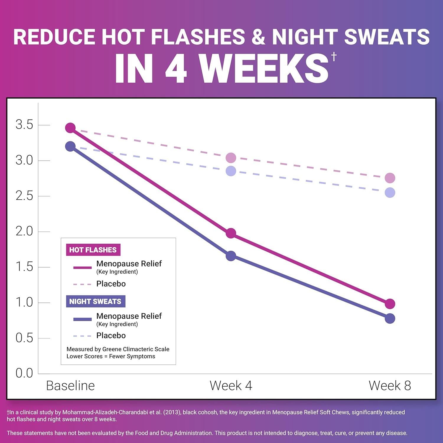 Suplemento Menopausia Force Factor 60 Gomitas Suaves
