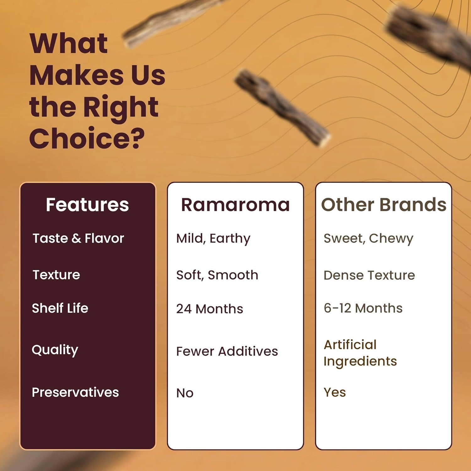 Raíz de Regaliz (Mulethi) Ramaroma 100g - Especias Naturales