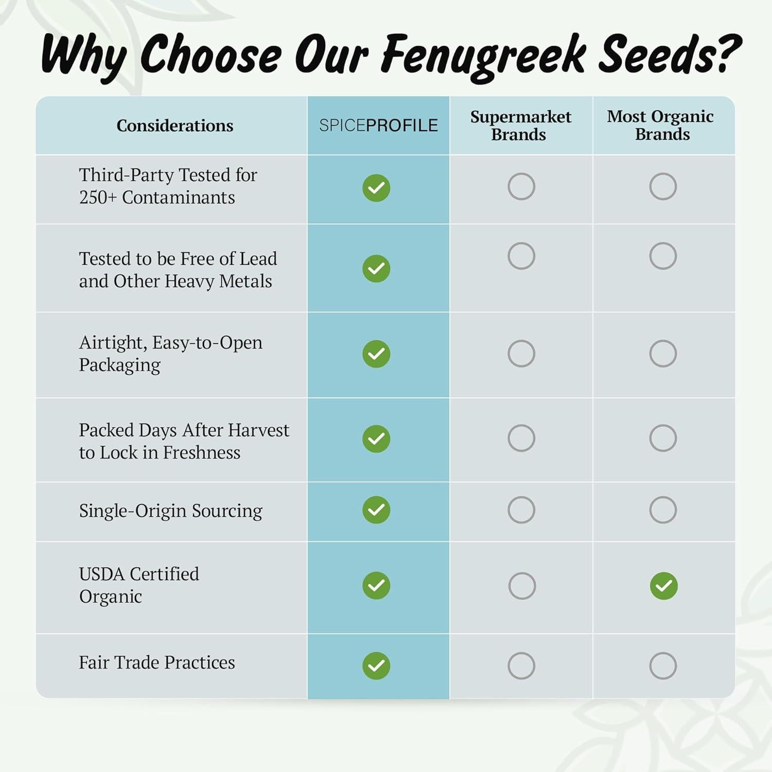 Semillas de Fenogreco Orgánicas 113.4g - Spice Profile LLC