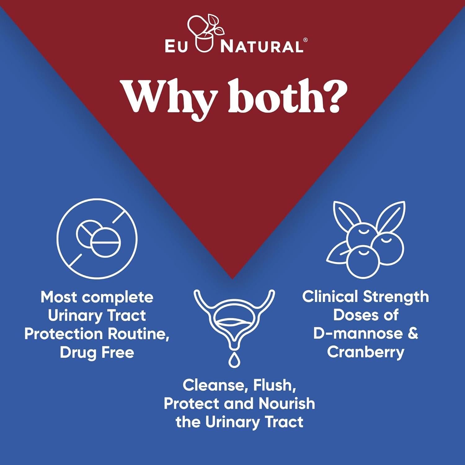 Suplemento Urinario Dúo Eu Natural 120 Cápsulas - D-Mannosa + Arándano