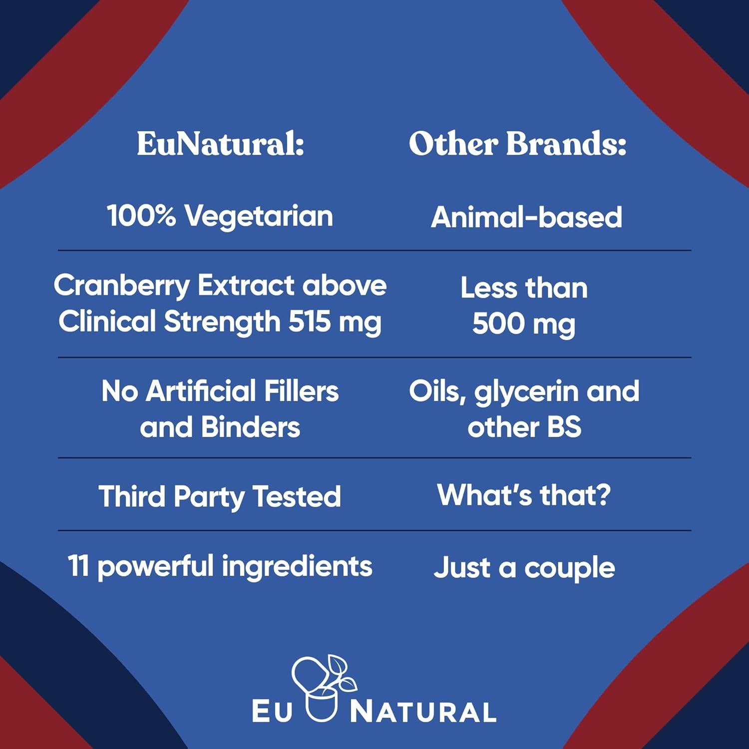 Suplemento Urinario Dúo Eu Natural 120 Cápsulas - D-Mannosa + Arándano