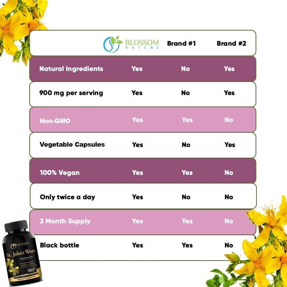 Hierba de San Juan 900mg Blossom Nature - 120 Cápsulas Veganas