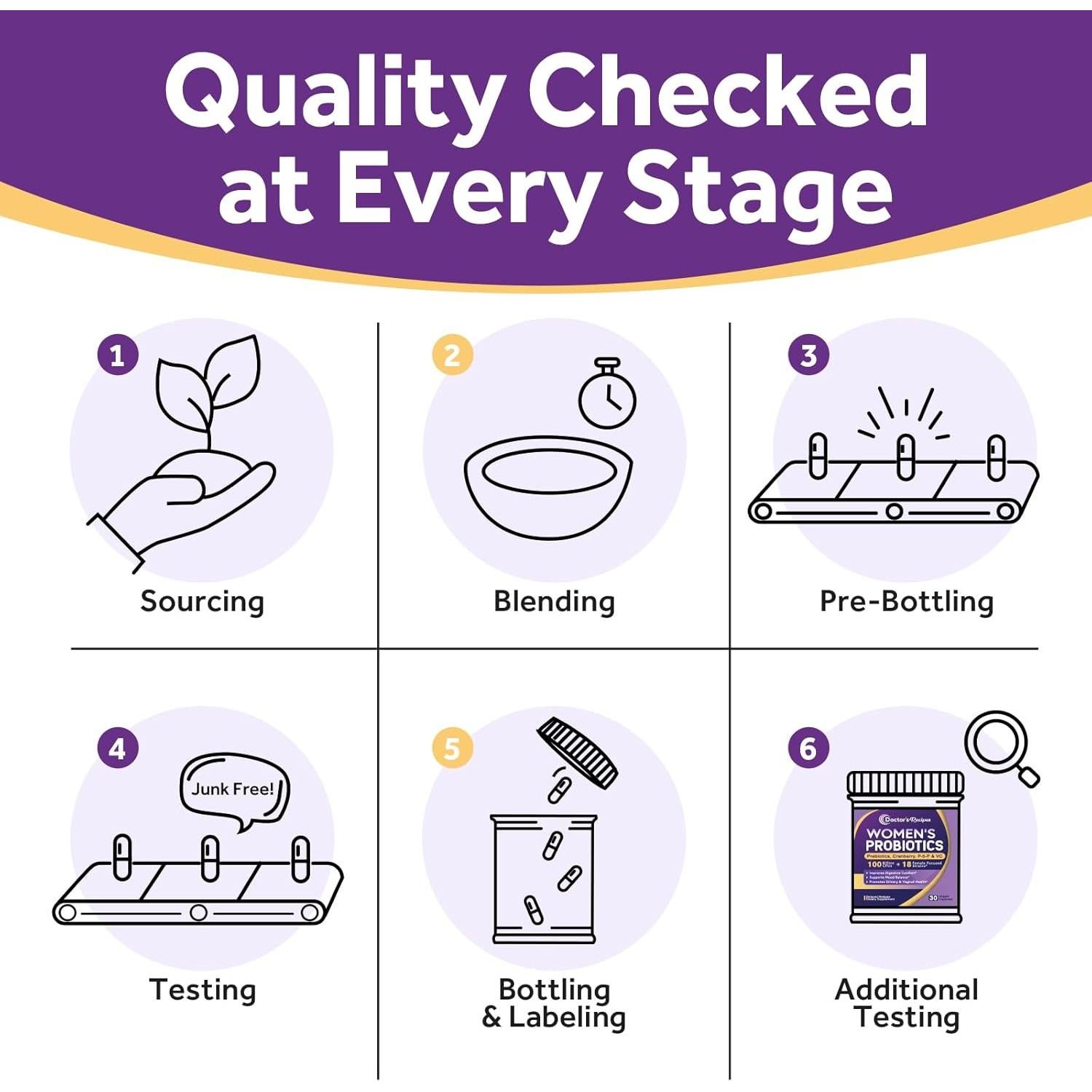 Probioticos para Mujeres Recetas del Doctor 100B 30 Caps Veganas