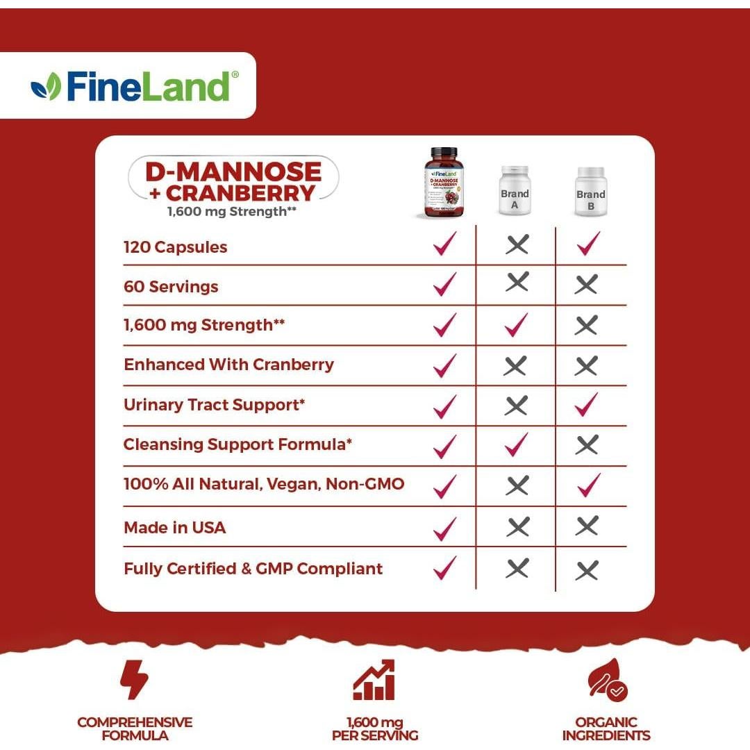 FineLand D-Mannosa + Arándano 1600mg - 120 Cápsulas Veganas