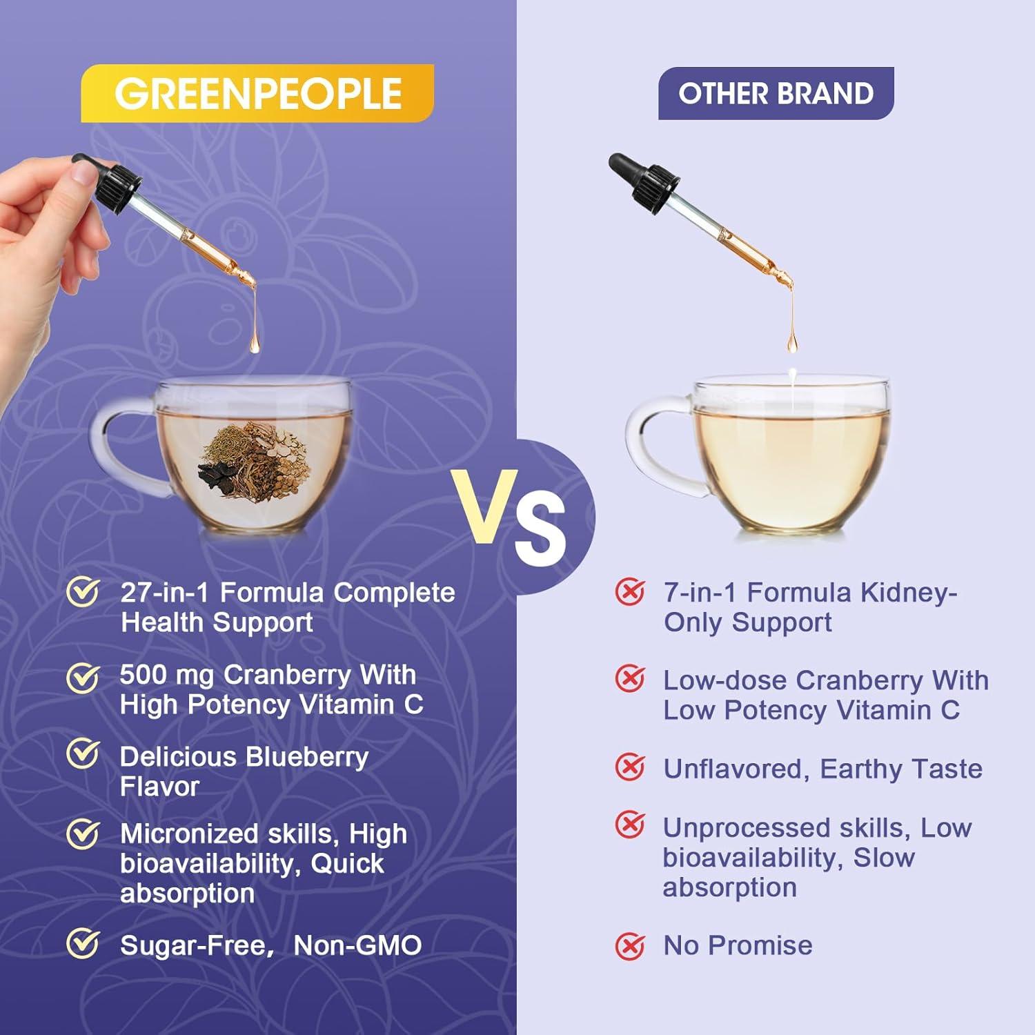 Gotas de Limpieza de Riñón GREENPEOPLE 59 ml - Extracto de Arándano 20:1