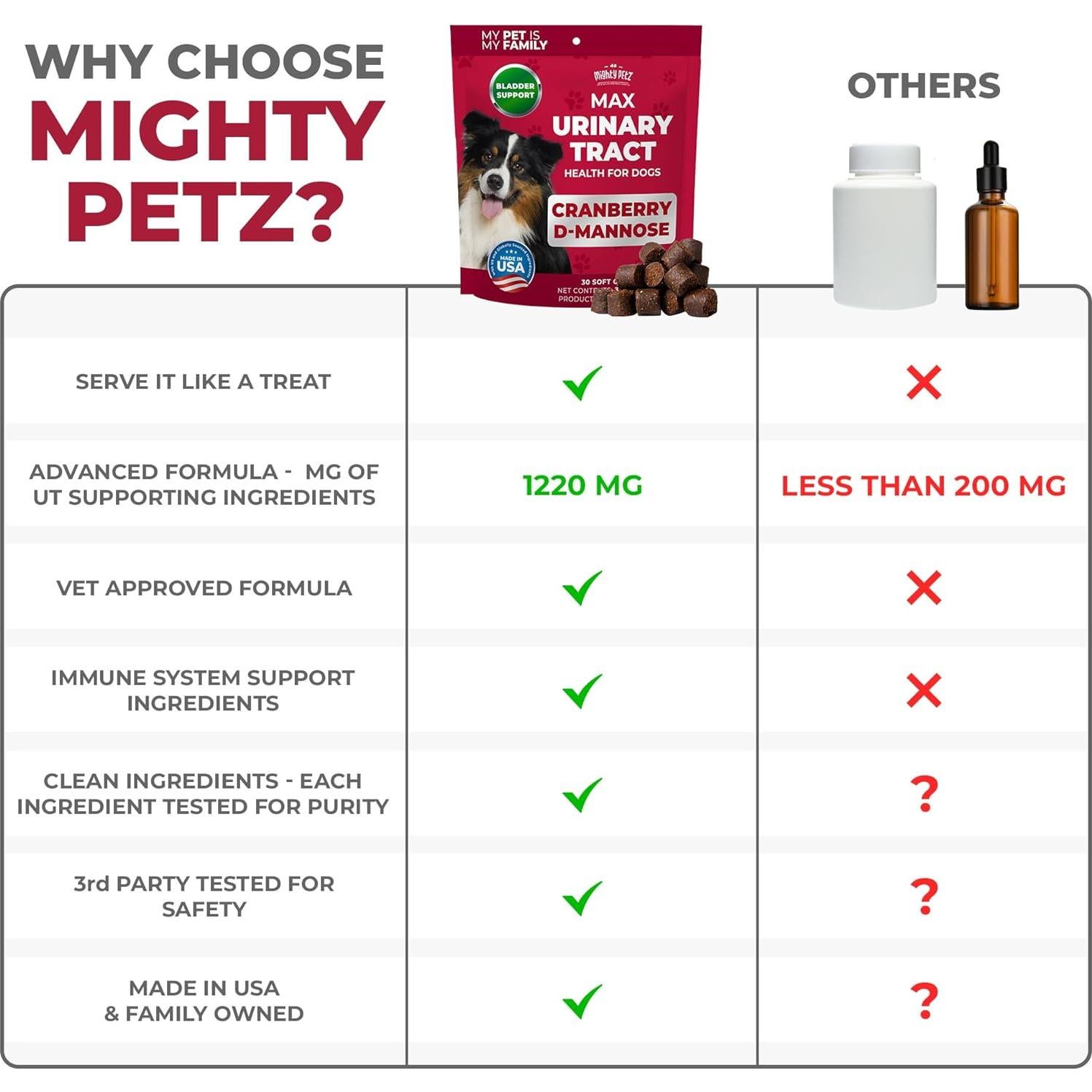 Suplemento Urinario para Perros Mighty Petz Arándano 105g