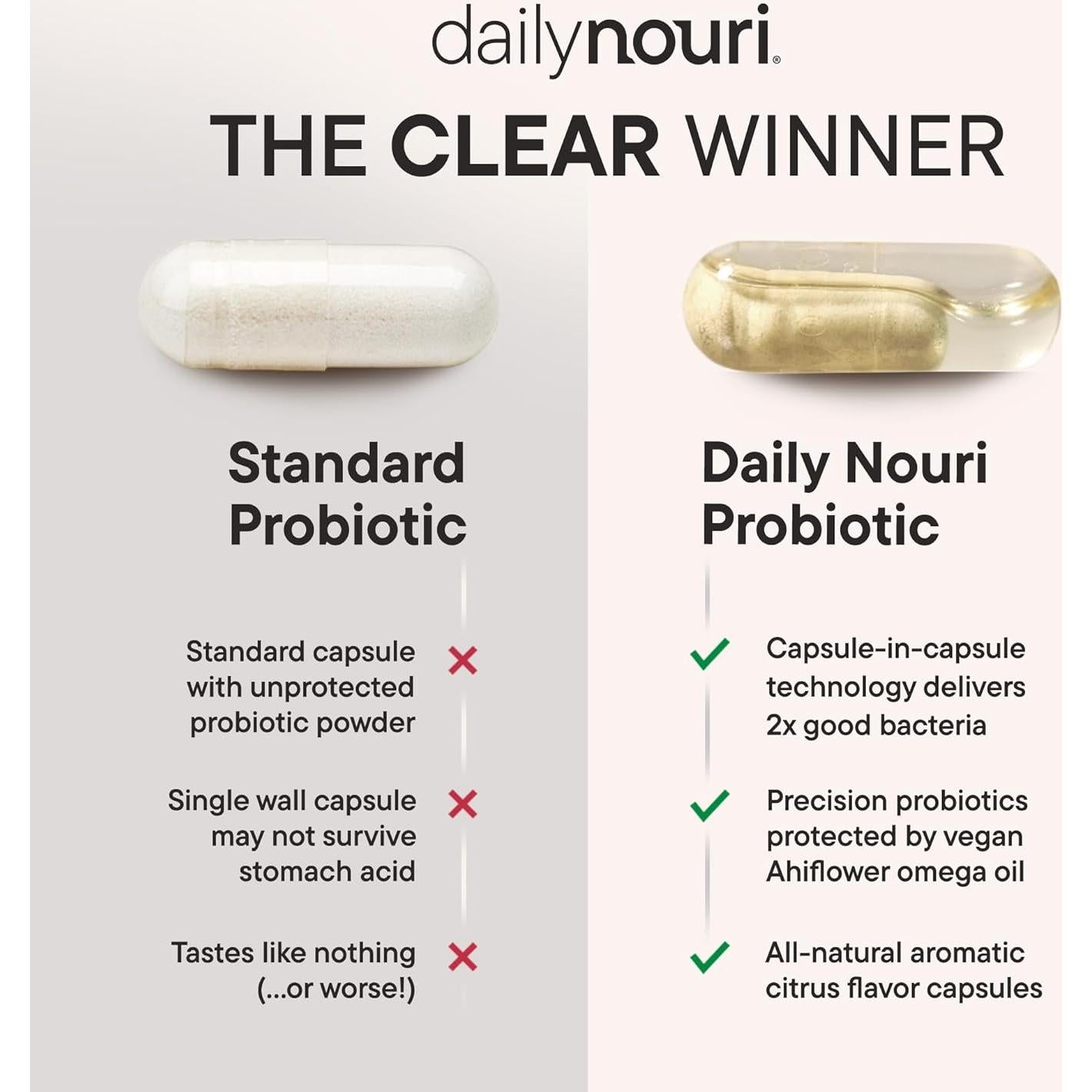 Probiótico Diario Nouri para Mujeres - Salud Vaginal y Digestiva