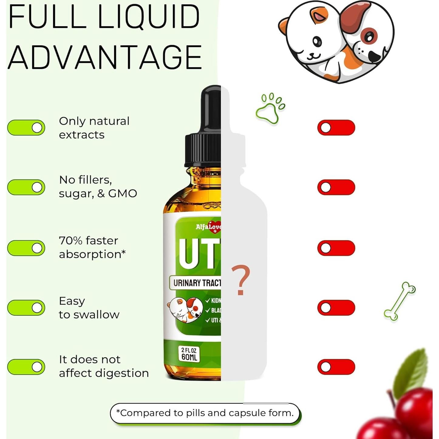 Suplemento UTI para Perros y Gatos Alfa Love Pets 56.7 g